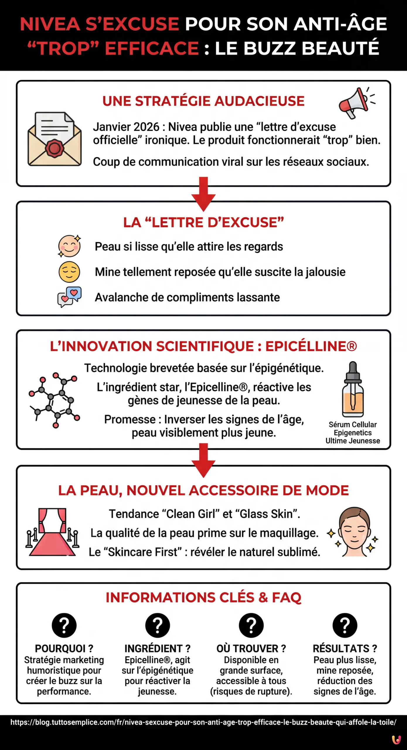 Nivea s'excuse pour son anti-&acirc;ge "trop" efficace : le buzz beaut&eacute; qui affole la toile - Infographie r&eacute;sumant