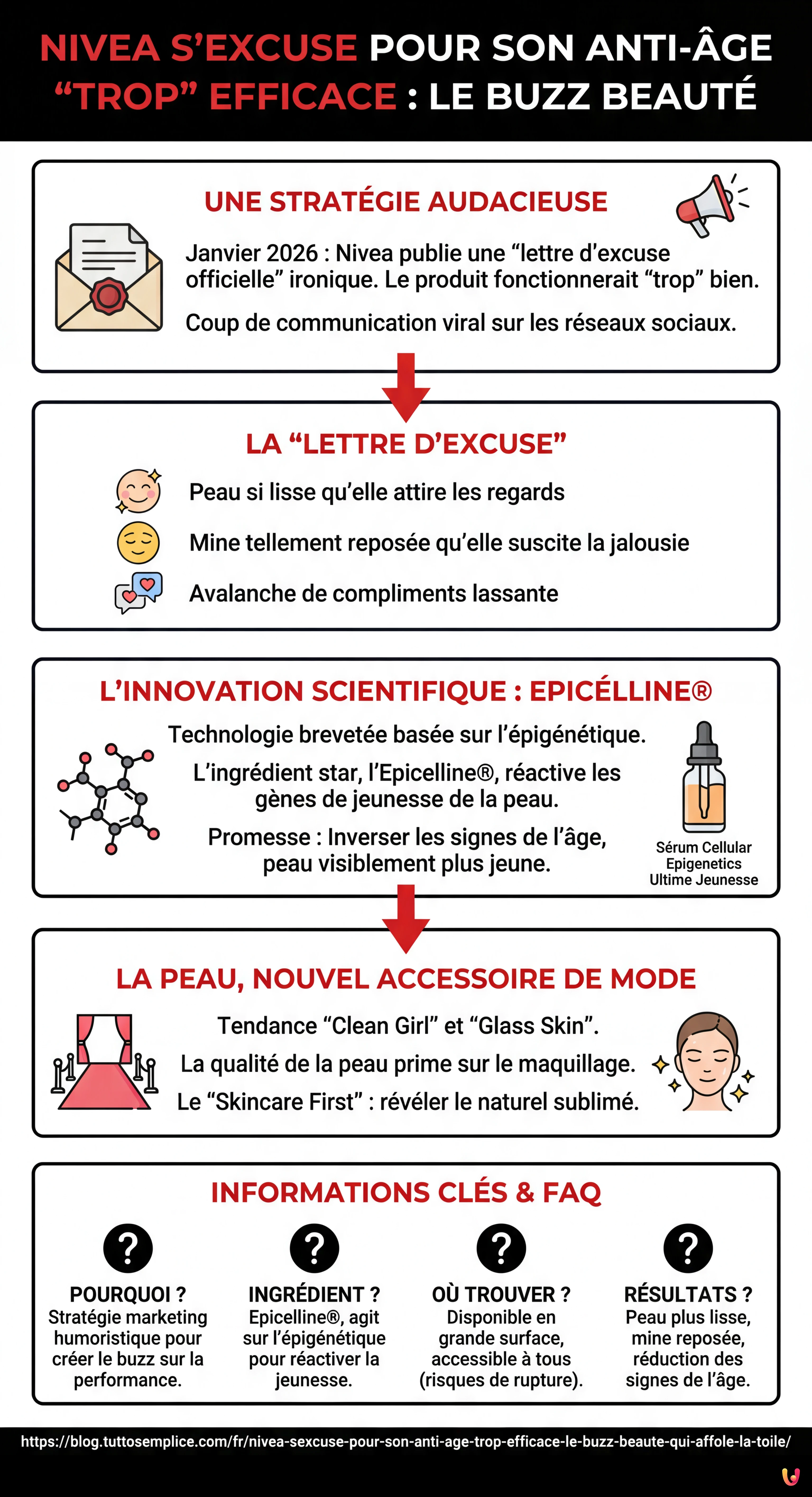 Nivea s'excuse pour son anti-&acirc;ge "trop" efficace : le buzz beaut&eacute; qui affole la toile - Infographie r&eacute;sumant