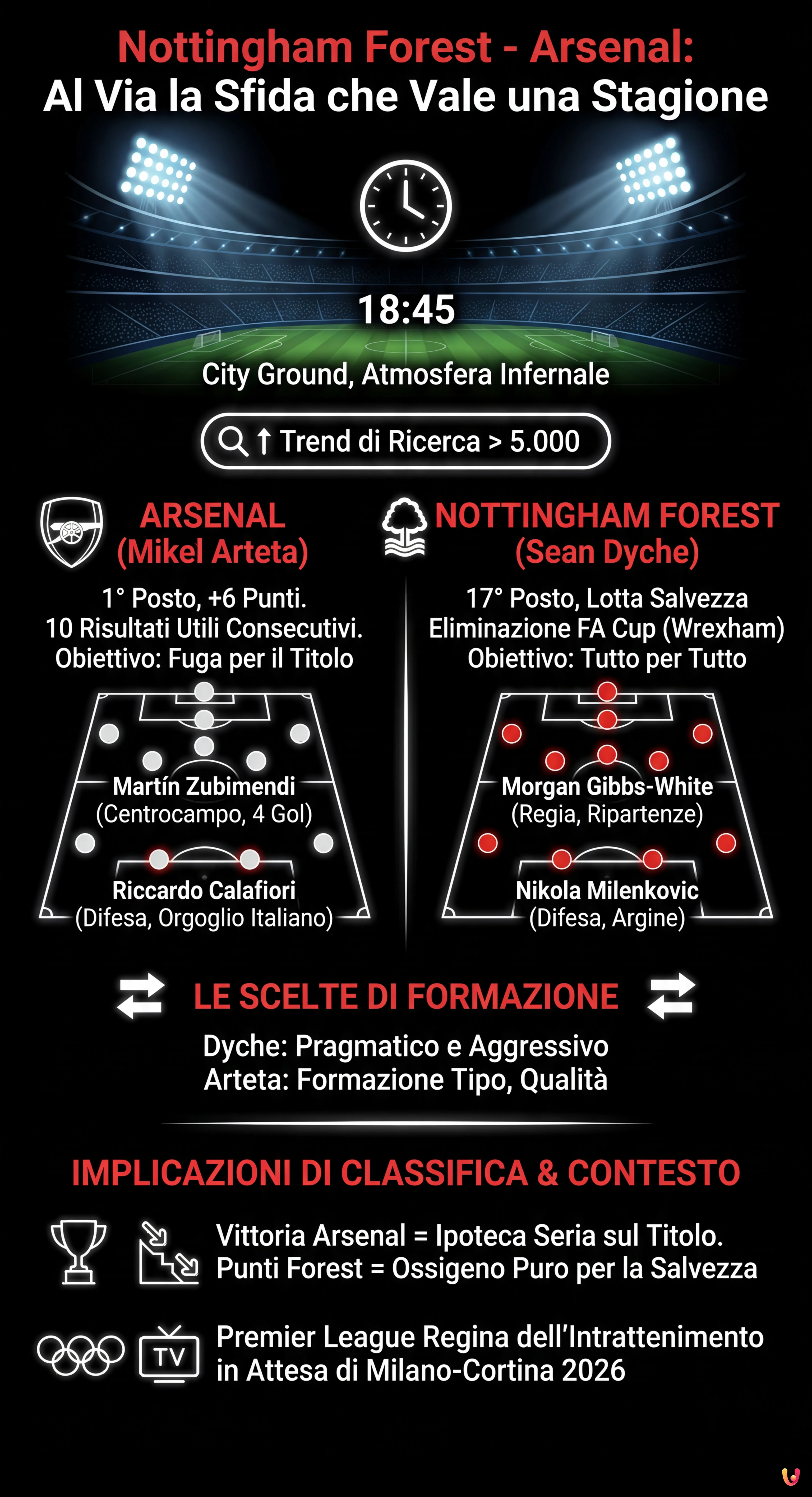 Nottingham Forest - Arsenal: Al Via la Sfida che Vale una Stagione - Infografica riassuntiva