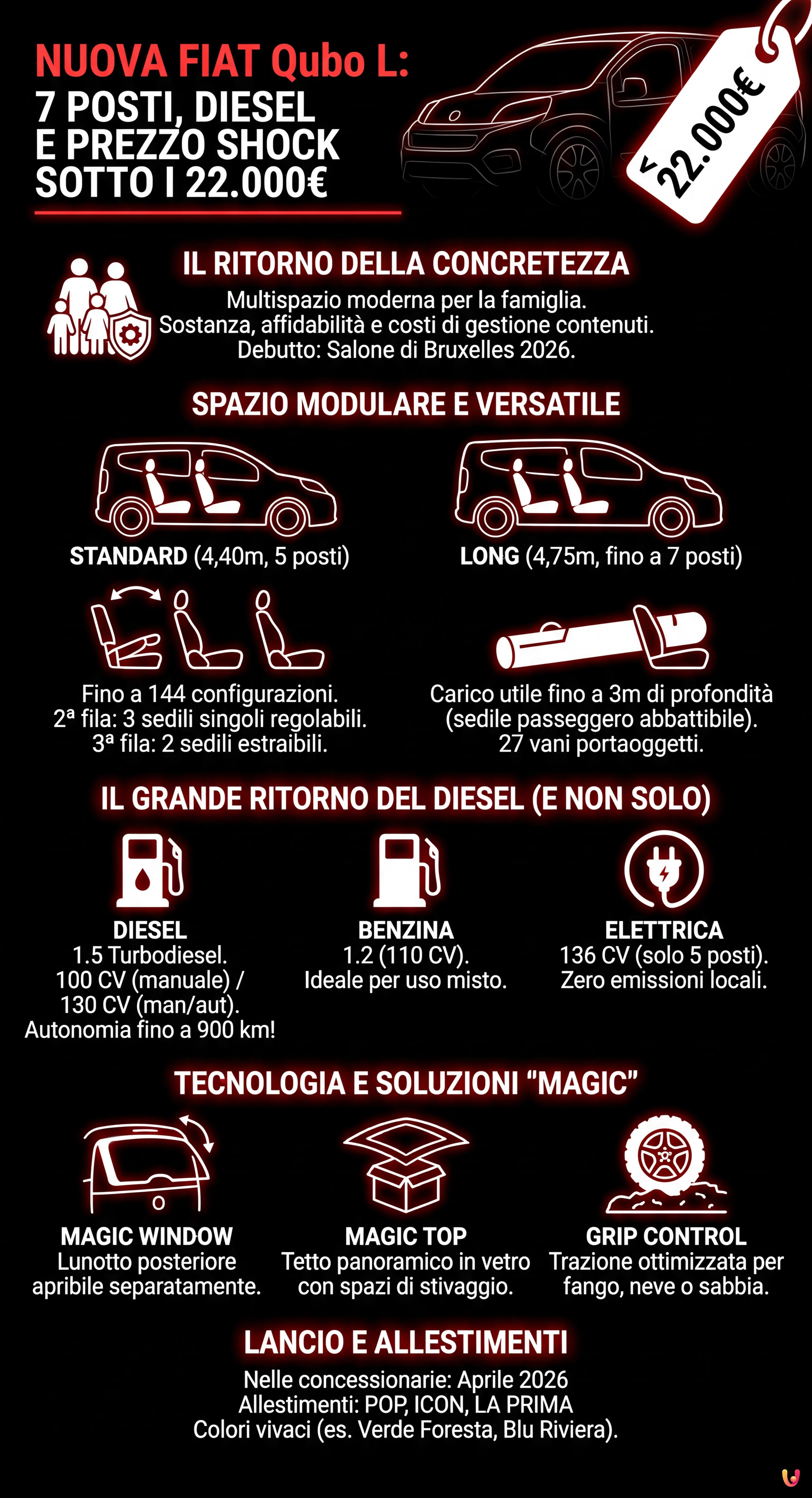 Nuova FIAT Qubo L: 7 posti, Diesel e prezzo shock sotto i 22.000&euro; - Infografica riassuntiva