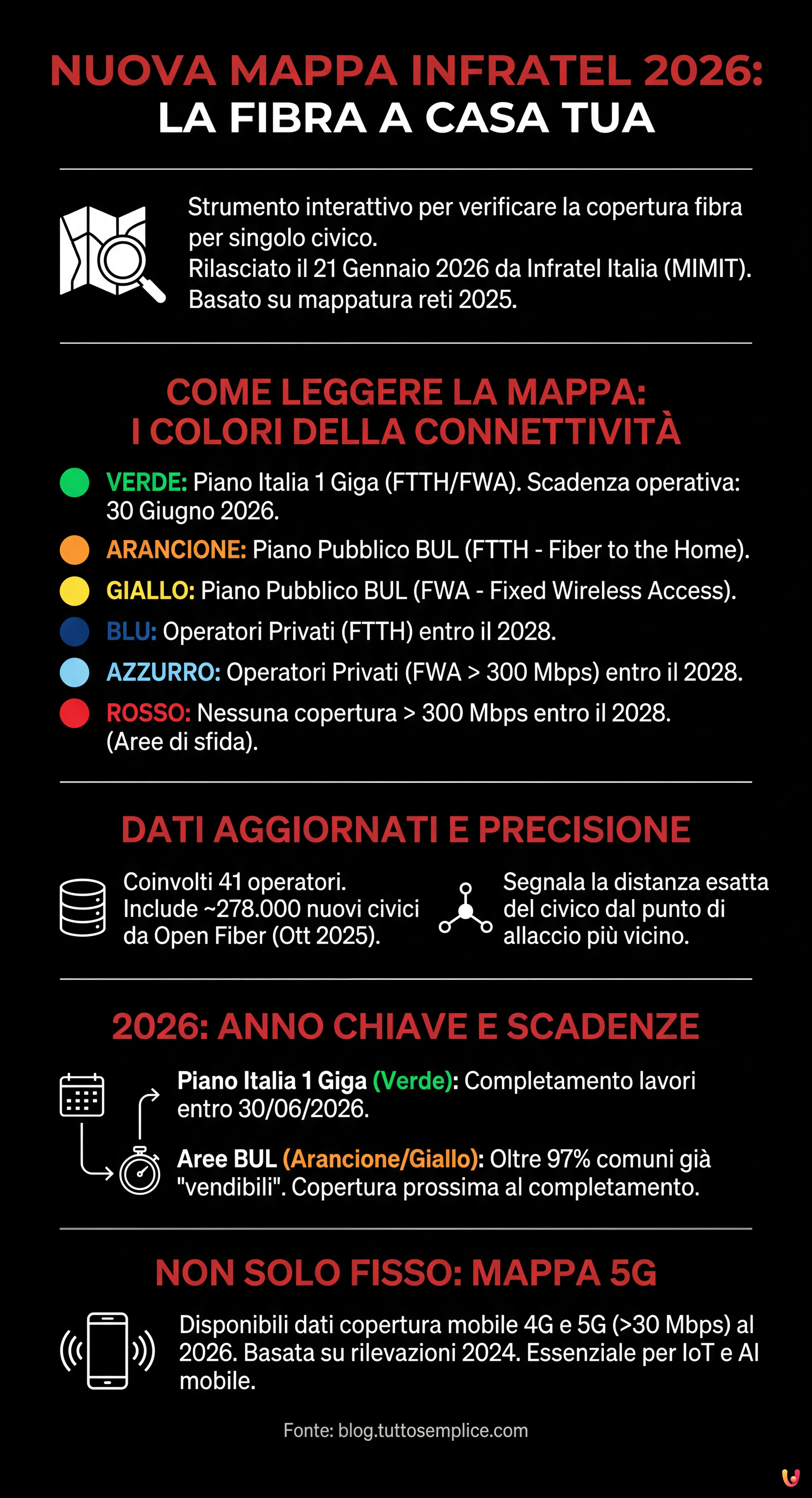 Nuova mappa Infratel 2026: scopri se la fibra arriver&agrave; a casa tua - Infografica riassuntiva