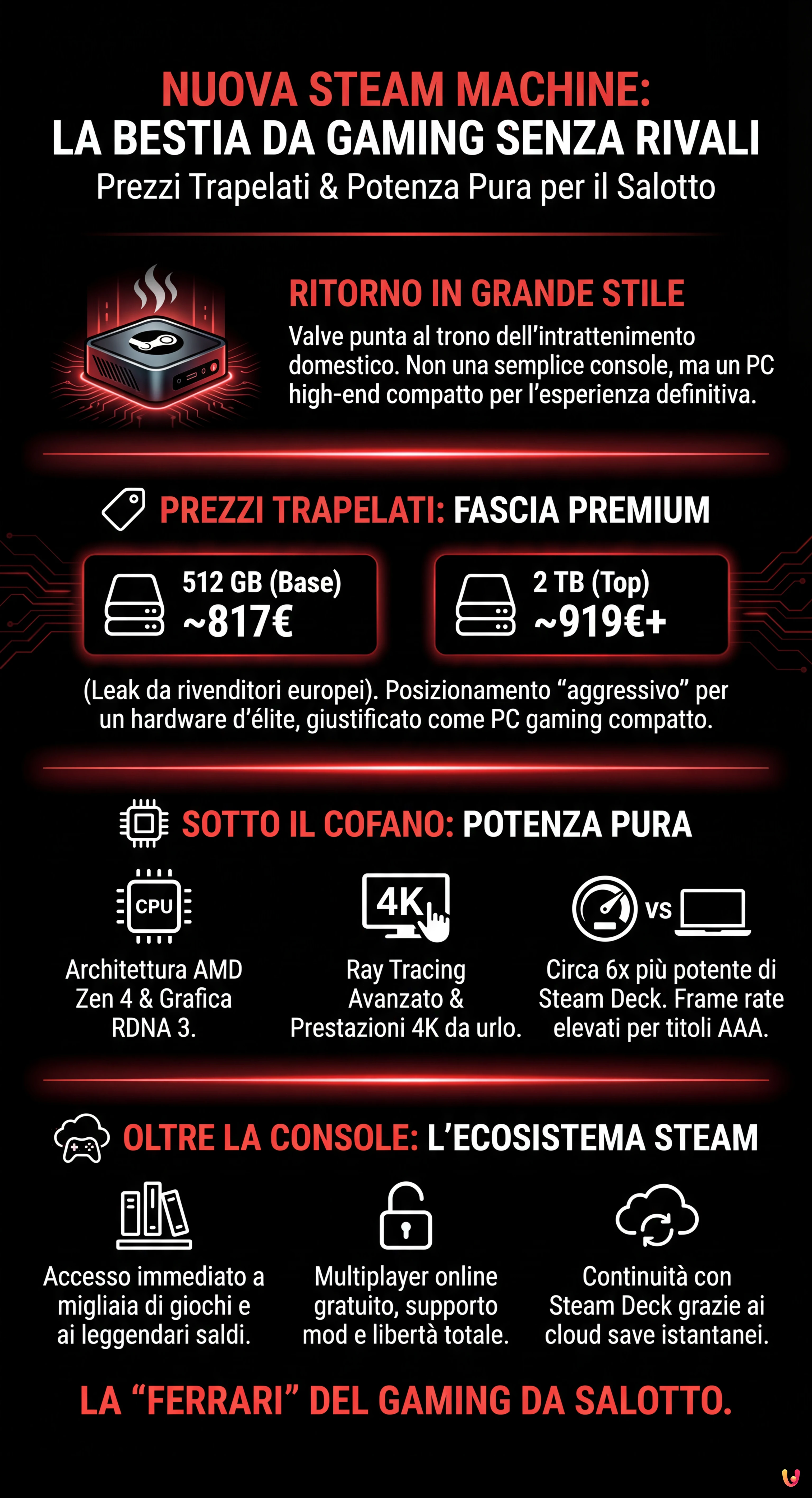Nuova Steam Machine: Trapelati i Prezzi, Sar&agrave; una Bestia da Gaming Senza Rivali - Infografica riassuntiva