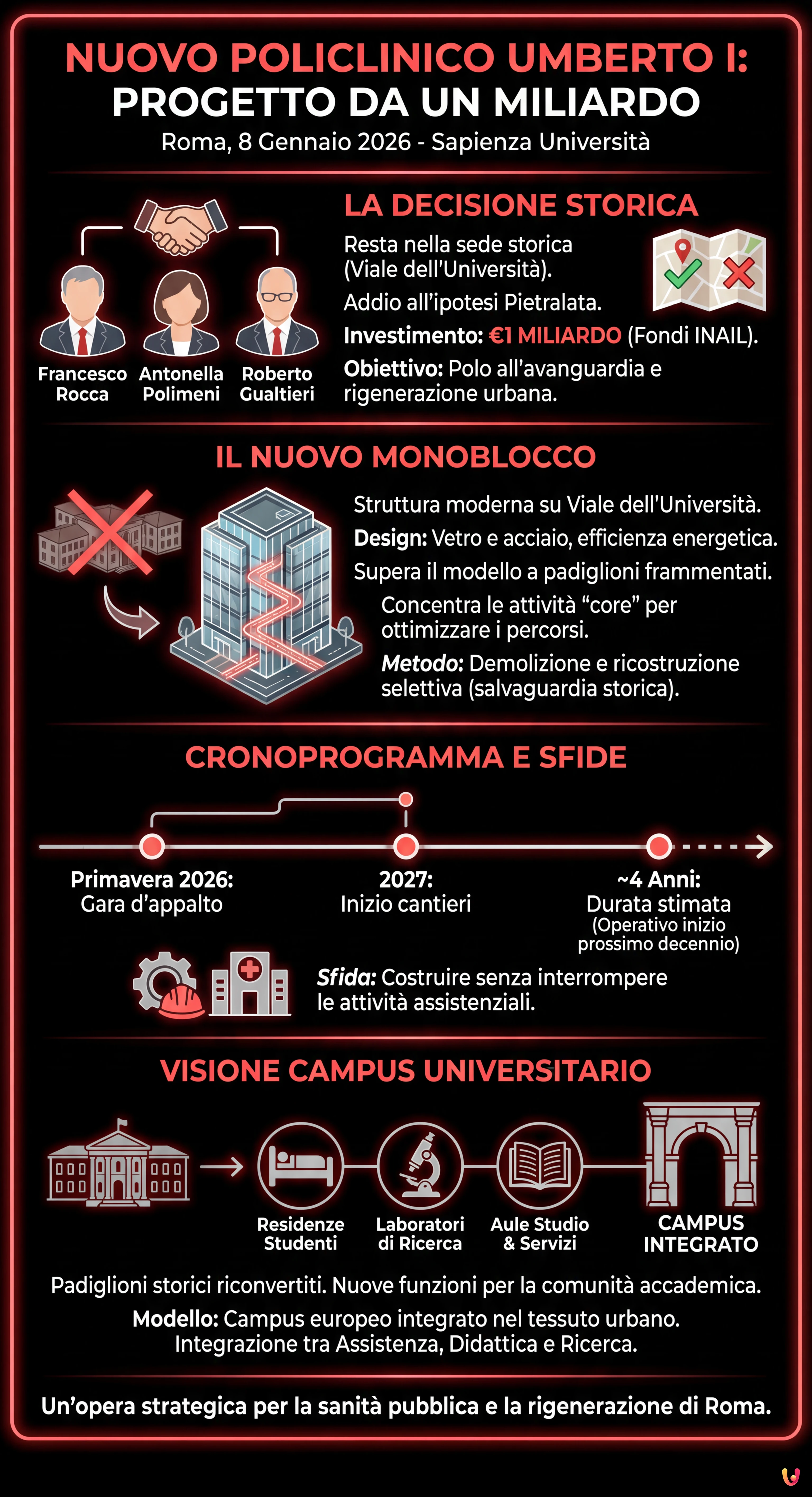 Nuovo Policlinico Umberto I: svelato il progetto da un miliardo - Infografica riassuntiva