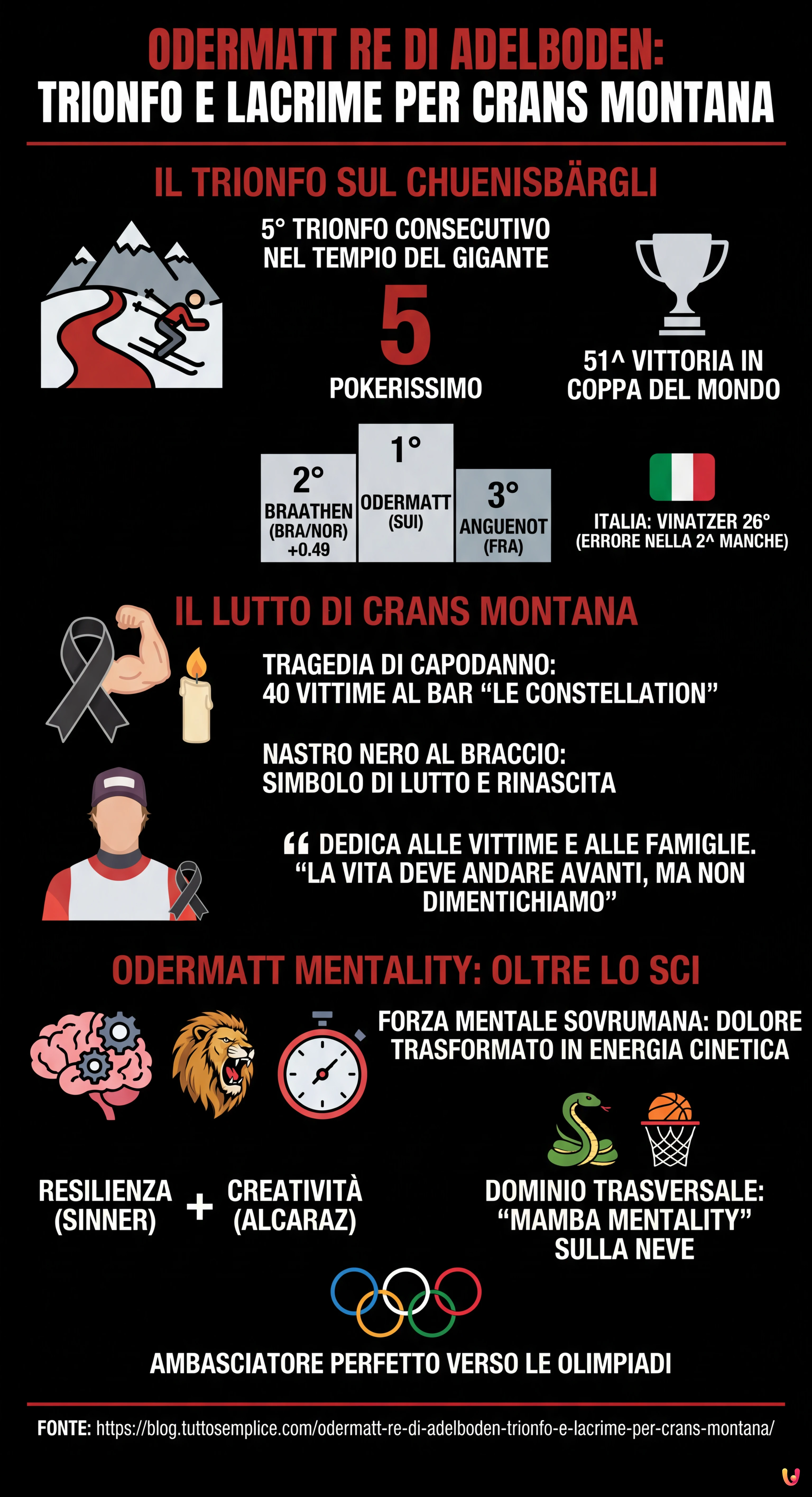 Odermatt Re di Adelboden: Trionfo e Lacrime per Crans Montana - Infografica riassuntiva