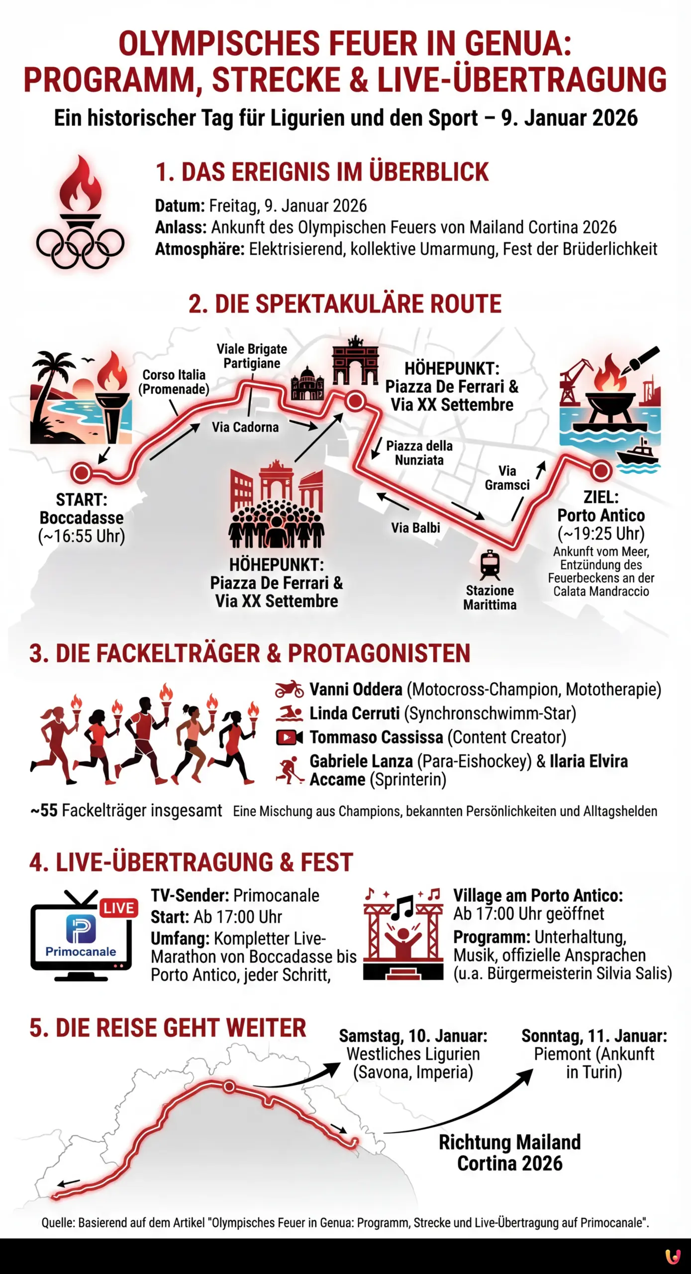 Olympisches Feuer in Genua: Programm, Strecke und Live-&Uuml;bertragung auf Primocanale - Infografica riassuntiva