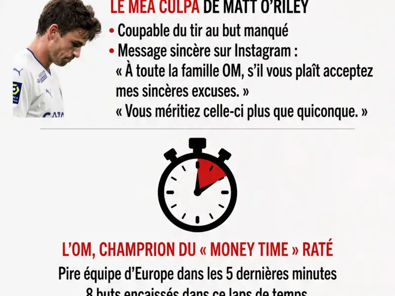 Infografica: OM-PSG : Les excuses poignantes de Matt O'Riley apr&egrave;s l'&eacute;chec