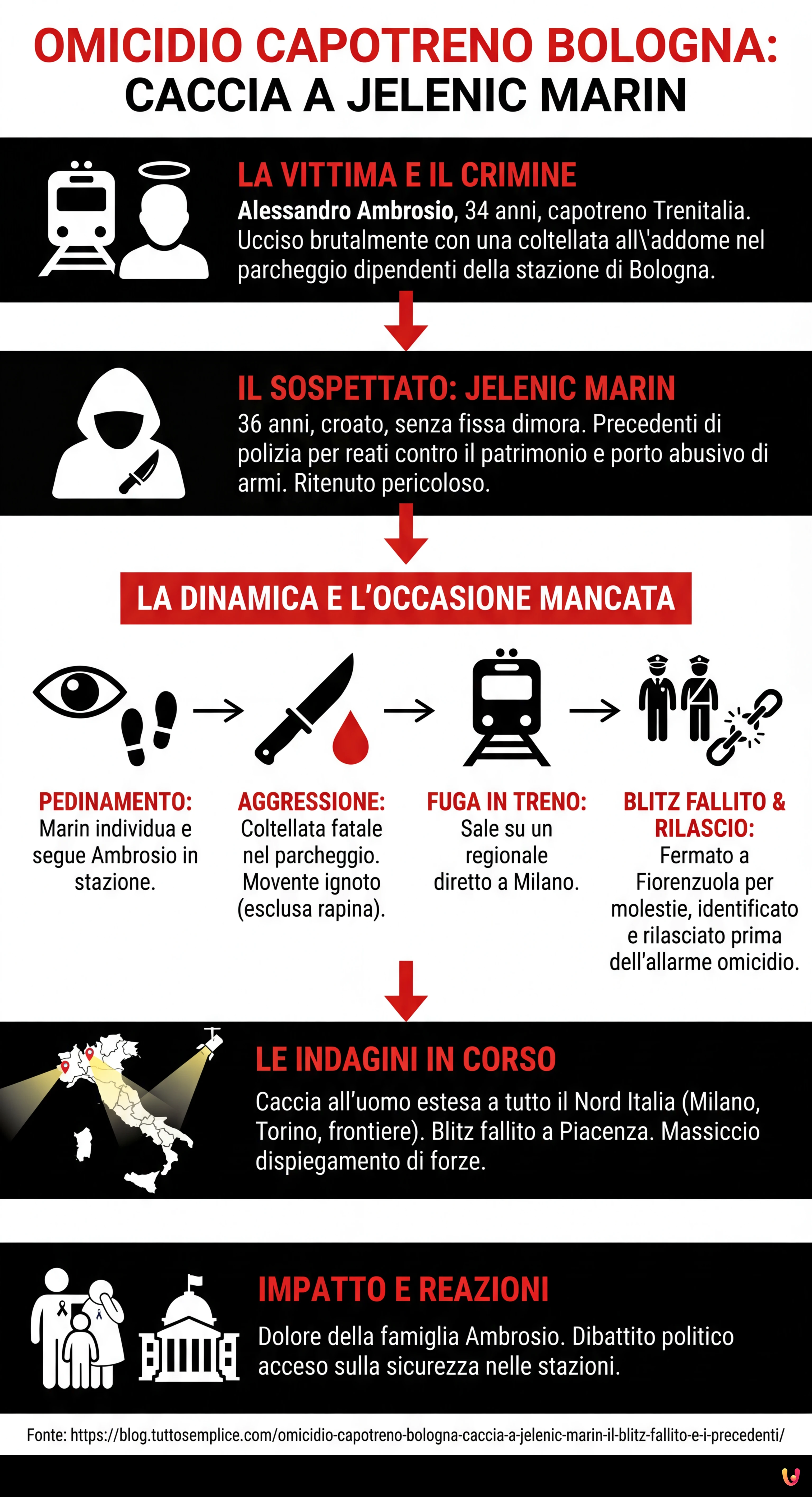 Omicidio capotreno Bologna: caccia a Jelenic Marin, il blitz fallito e i precedenti - Infografica riassuntiva