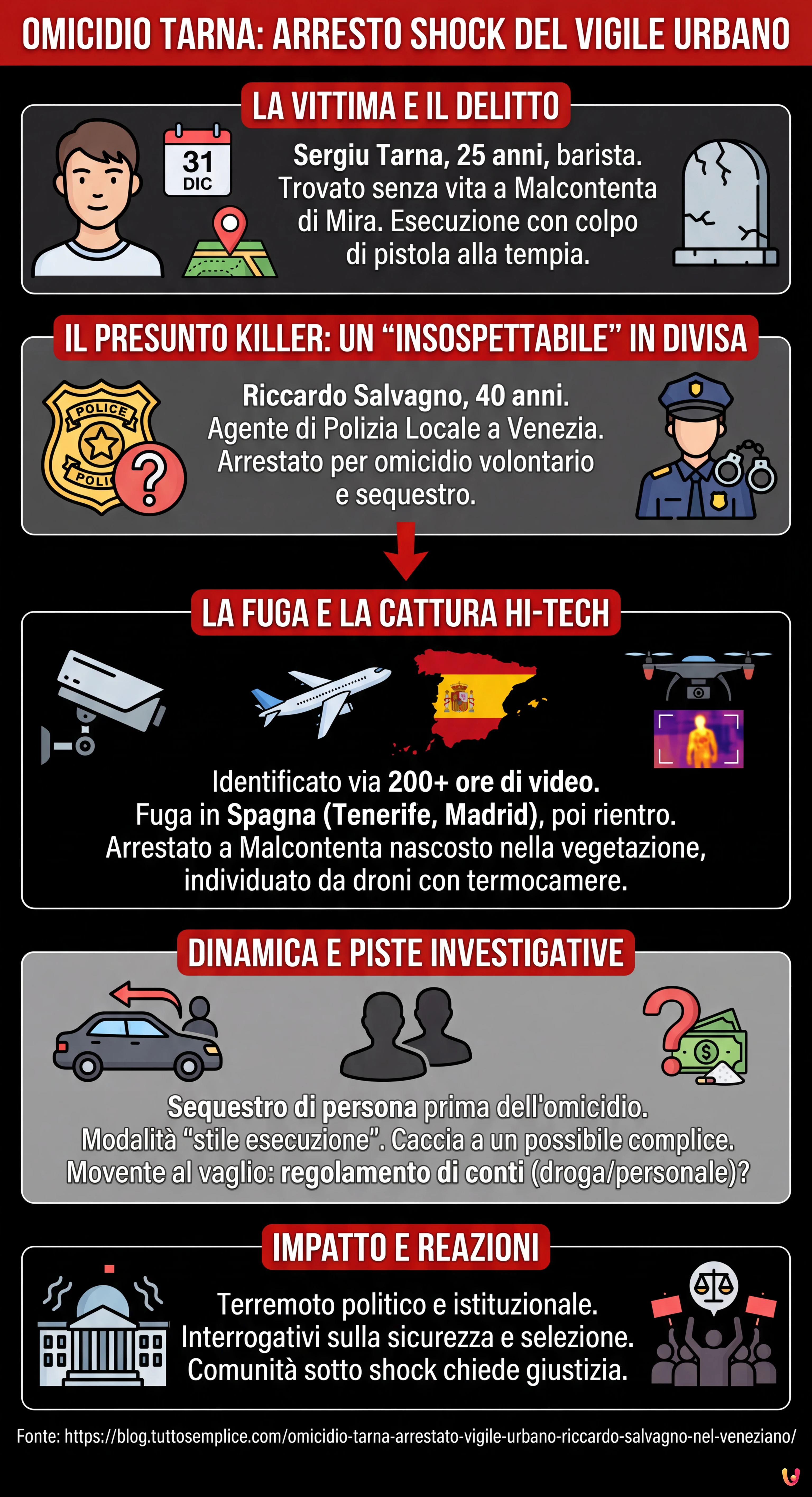 Omicidio Tarna: arrestato vigile urbano Riccardo Salvagno nel Veneziano - Infografica riassuntiva