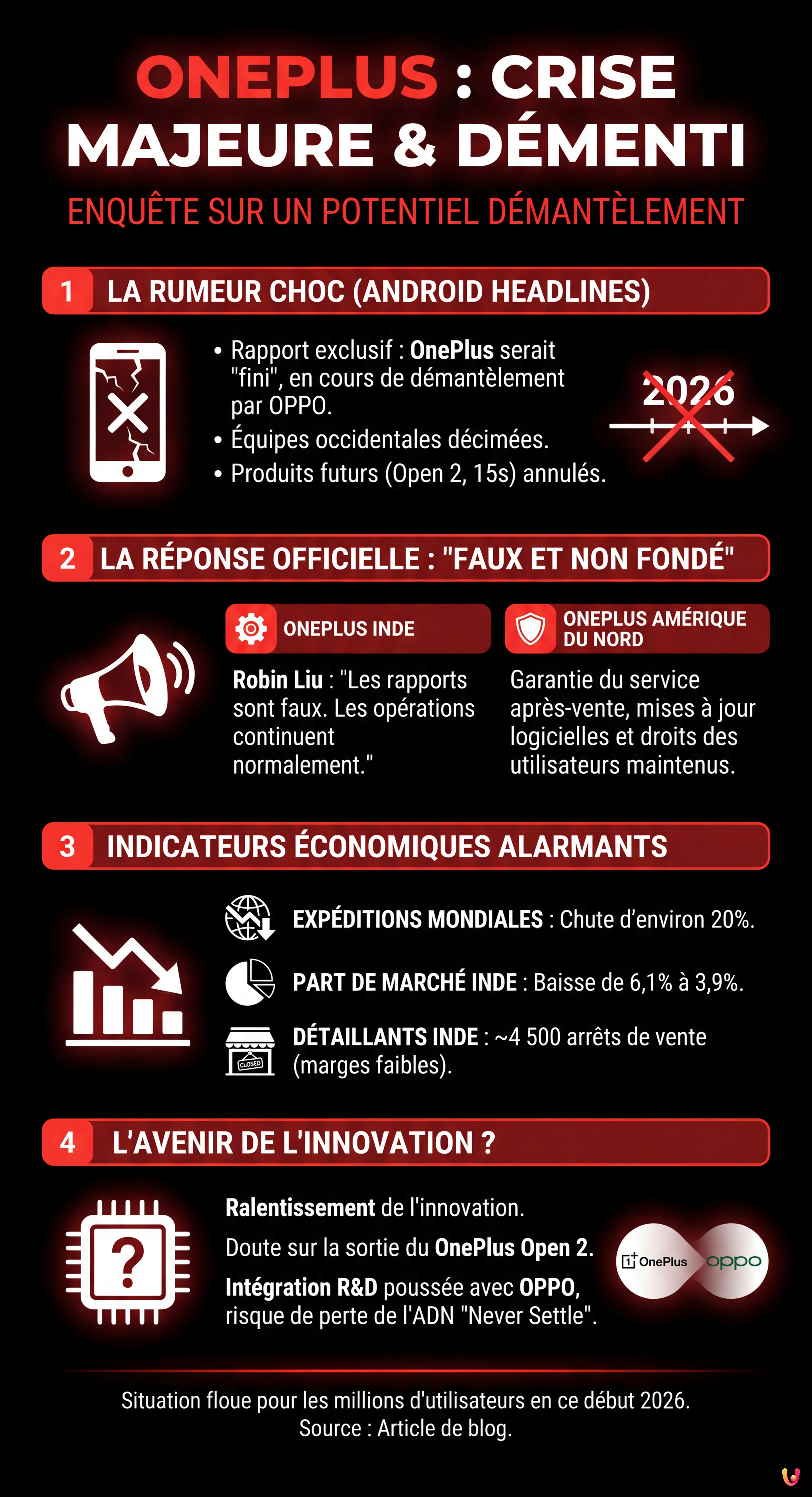 OnePlus d&eacute;ment son d&eacute;mant&egrave;lement : enqu&ecirc;te sur une crise majeure - Infographie r&eacute;sumant