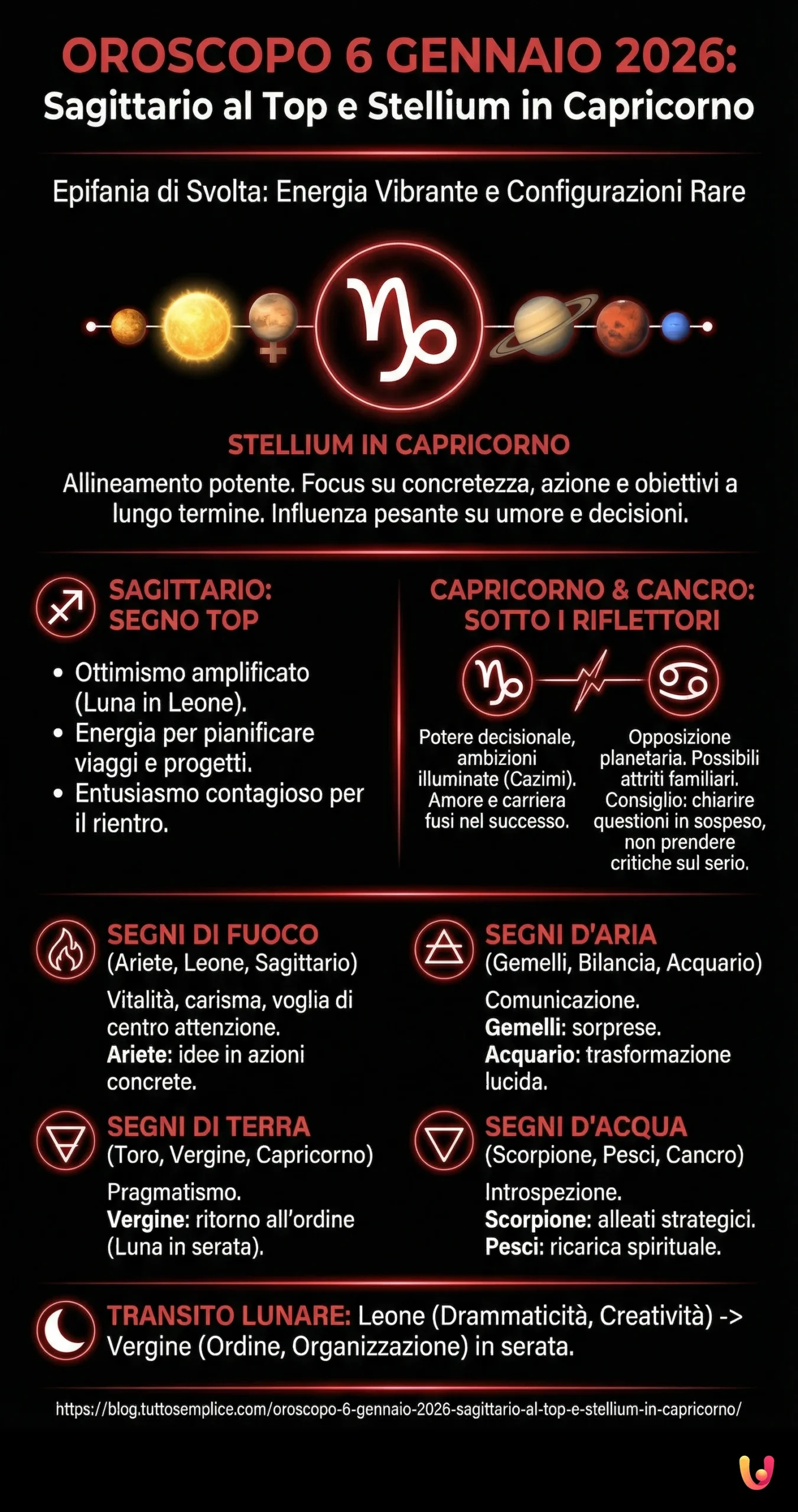 Oroscopo 6 Gennaio 2026: Sagittario al Top e Stellium in Capricorno - Infografica riassuntiva