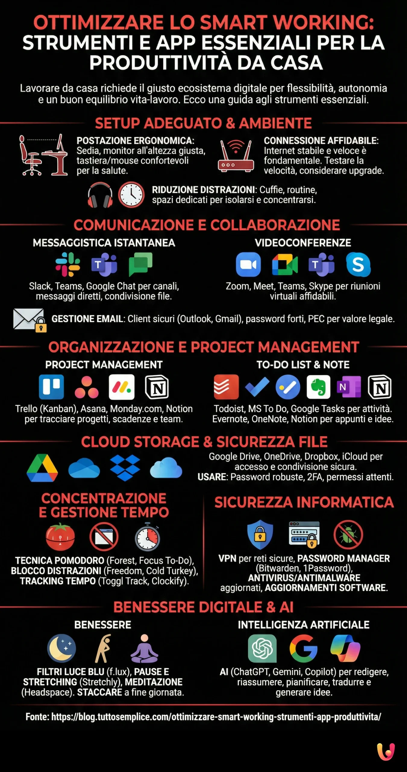 Ottimizzare lo Smart Working: Strumenti e App Essenziali per la Produttivit&agrave; da Casa - Infografica riassuntiva