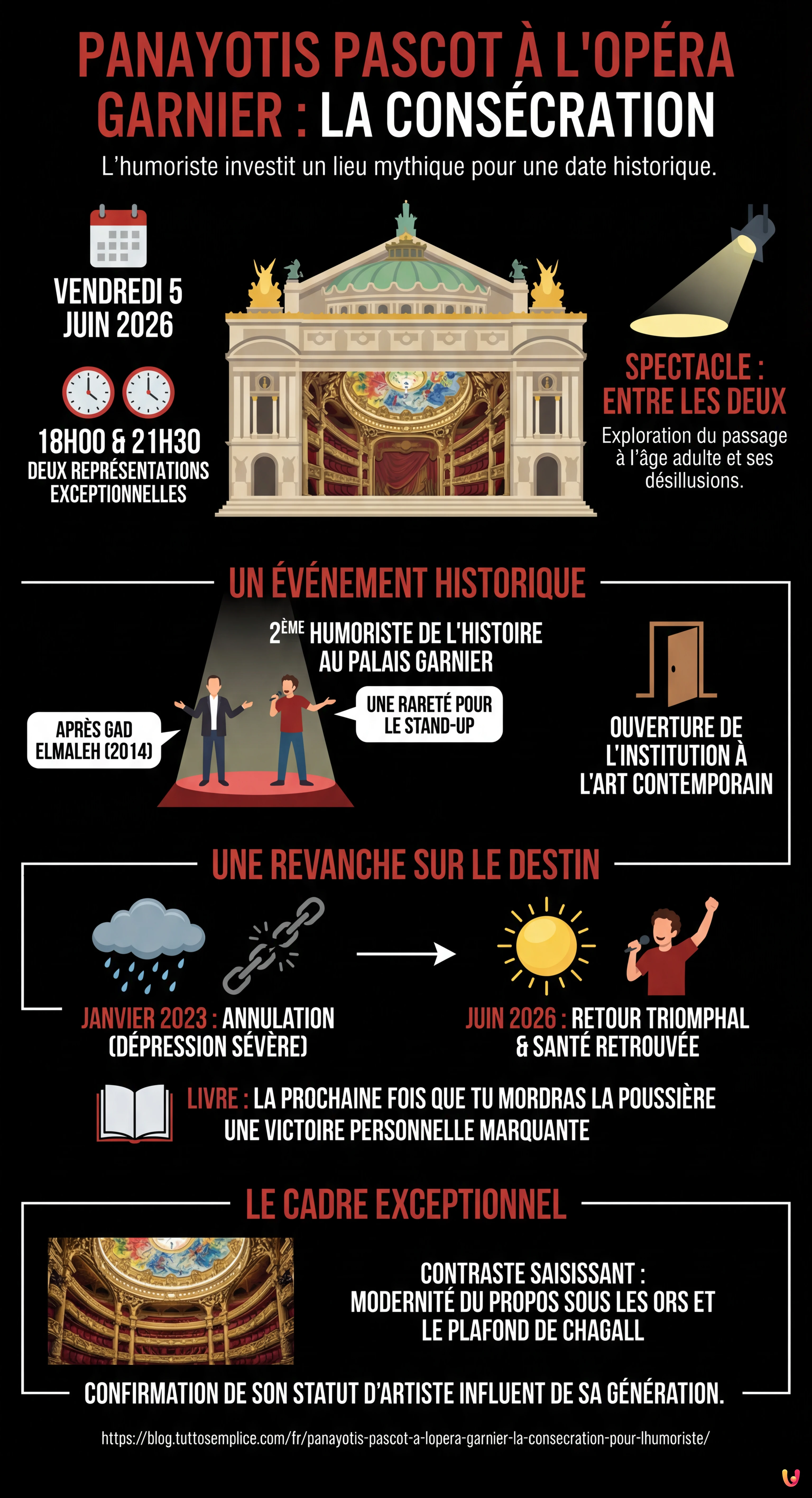Panayotis Pascot &agrave; l'Op&eacute;ra Garnier : la cons&eacute;cration pour l'humoriste - Infographie r&eacute;sumant