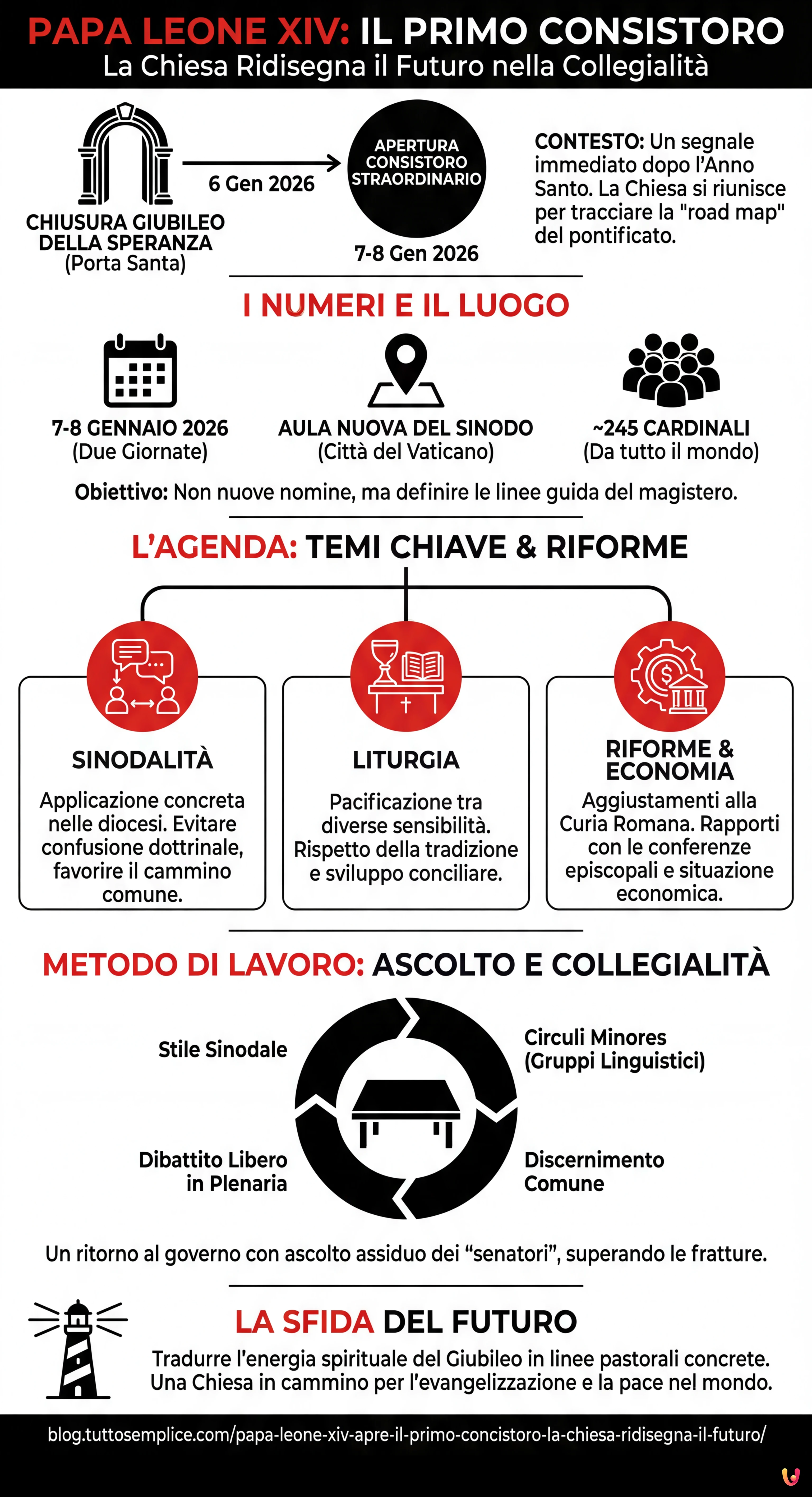 Papa Leone XIV apre il primo Concistoro: la Chiesa ridisegna il futuro - Infografica riassuntiva