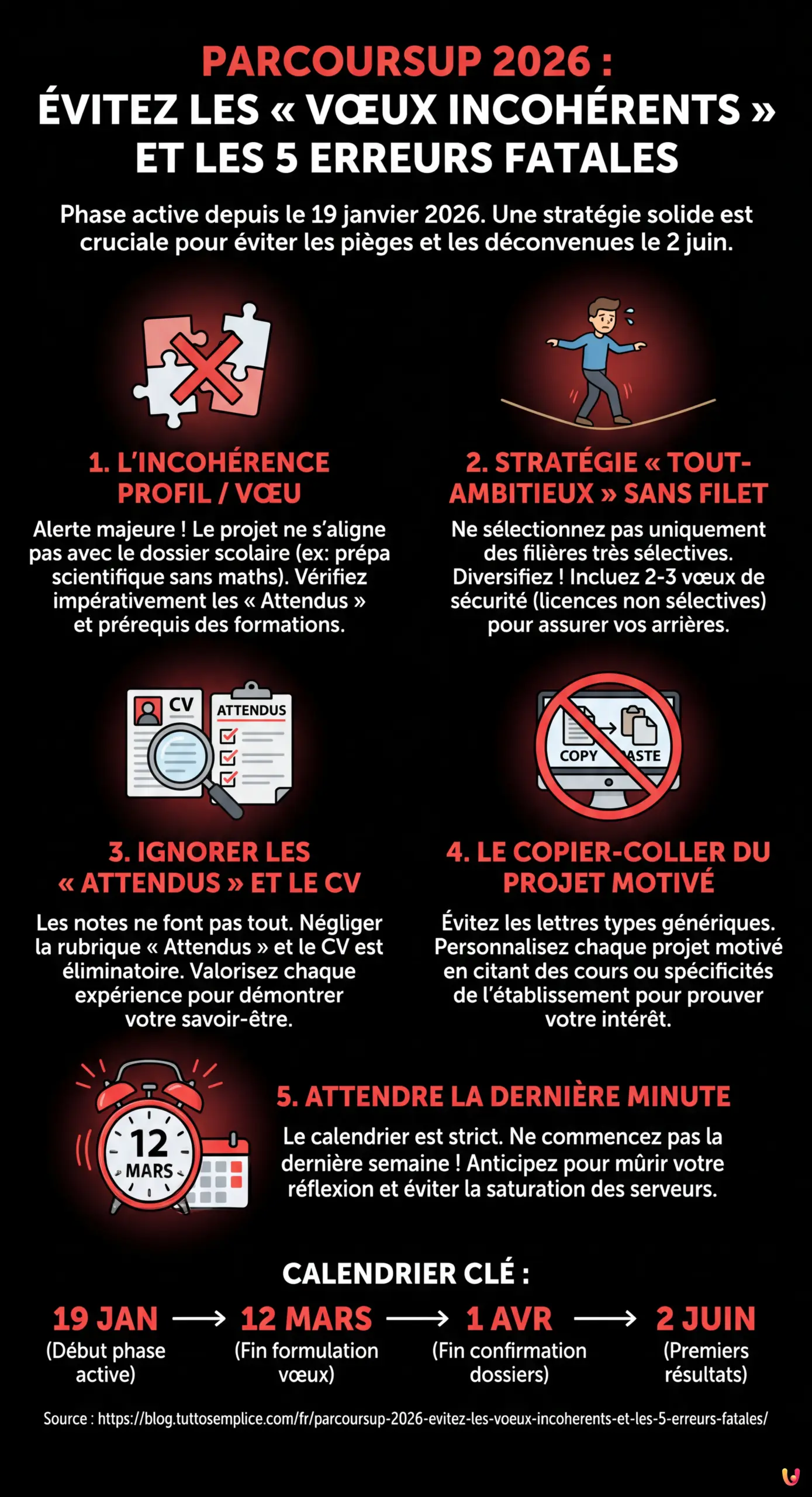 Parcoursup 2026 : &Eacute;vitez les &laquo; v&oelig;ux incoh&eacute;rents &raquo; et les 5 erreurs fatales - Infographie r&eacute;sumant