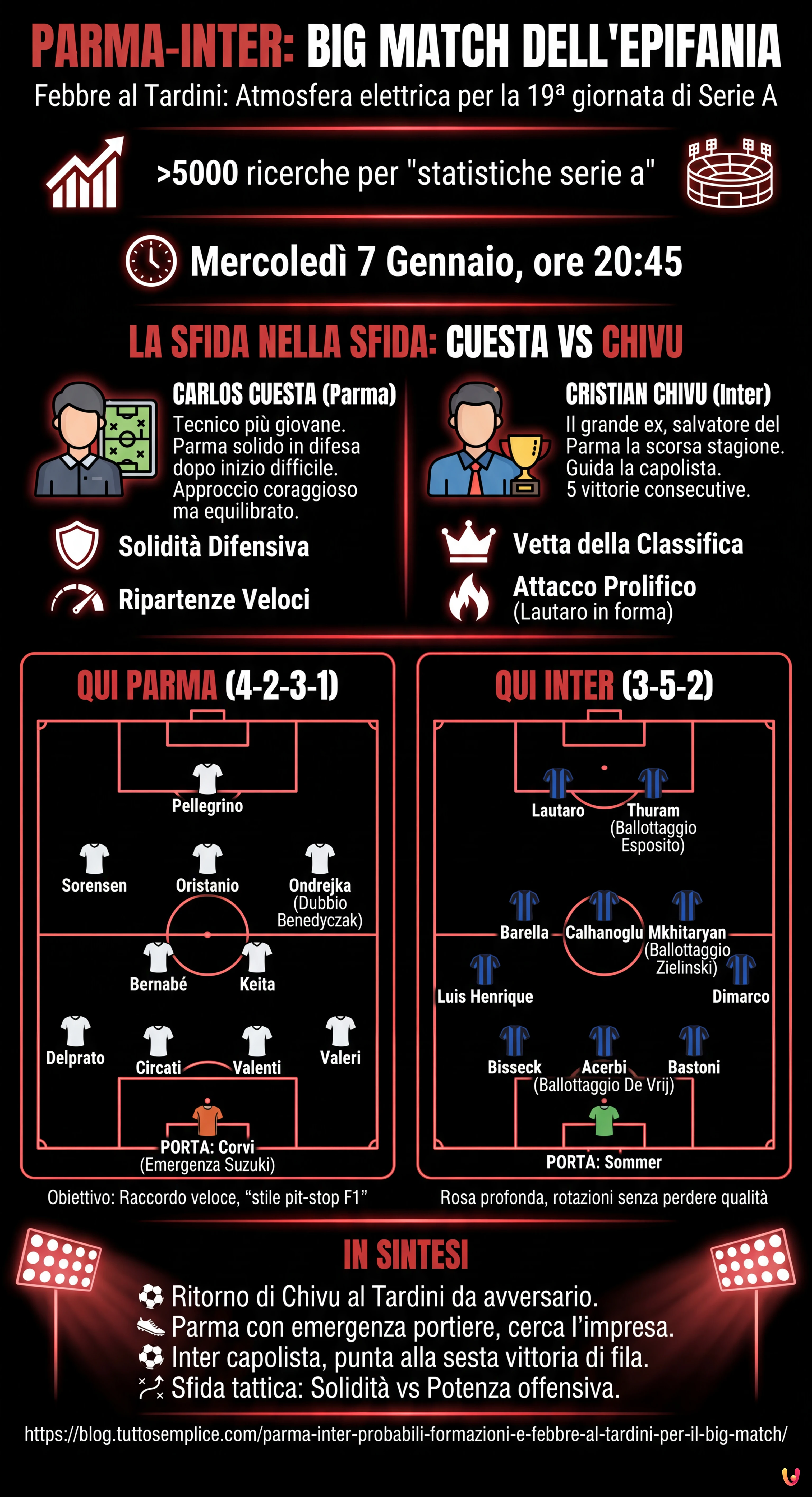 Parma-Inter: Probabili Formazioni e Febbre al Tardini per il Big Match - Infografica riassuntiva