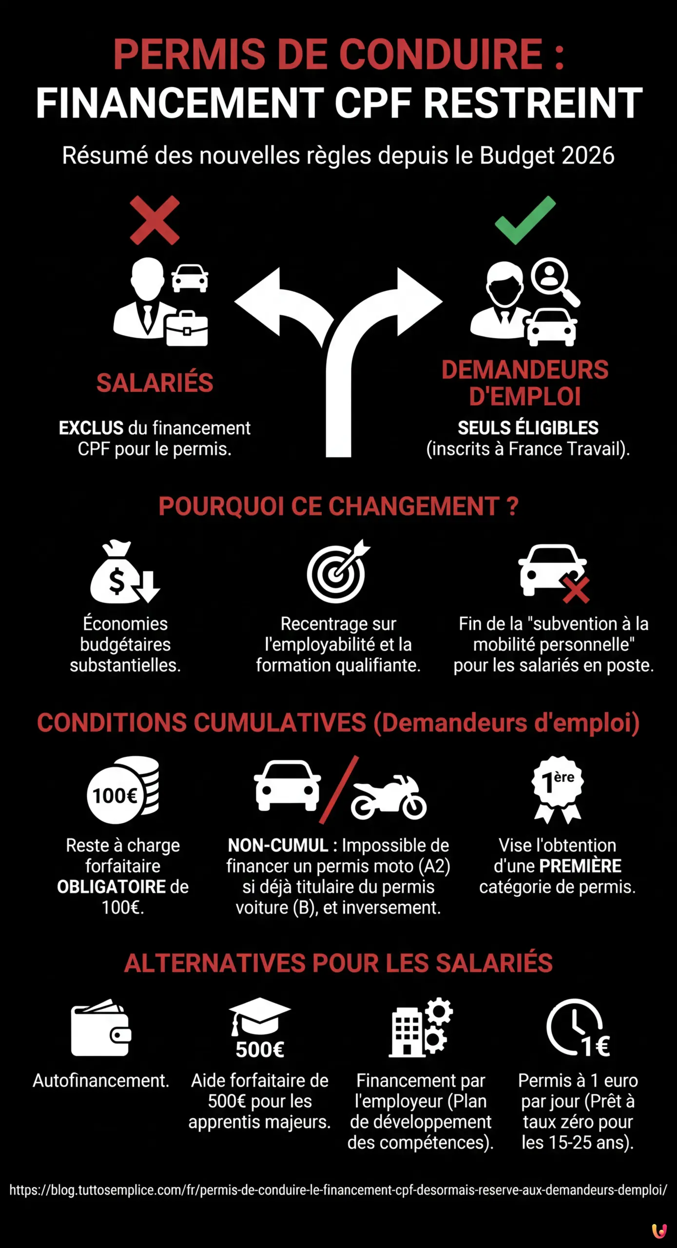 Permis de conduire : le financement CPF désormais réservé aux demandeurs d'emploi - Infographie résumant