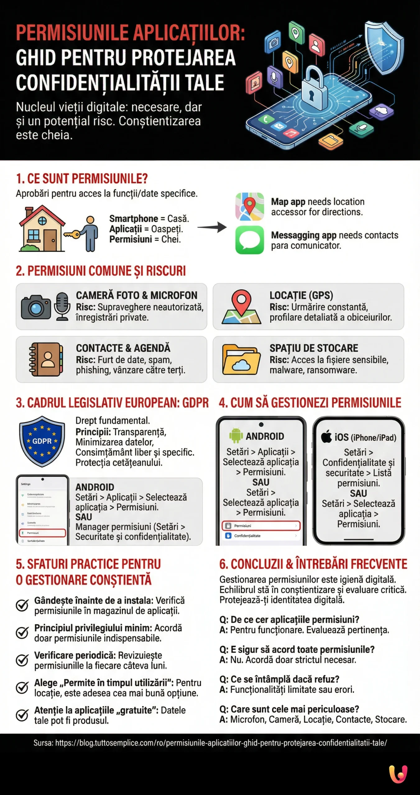 Permisiunile aplicațiilor: ghid pentru protejarea confidențialității tale - Infografica riassuntiva