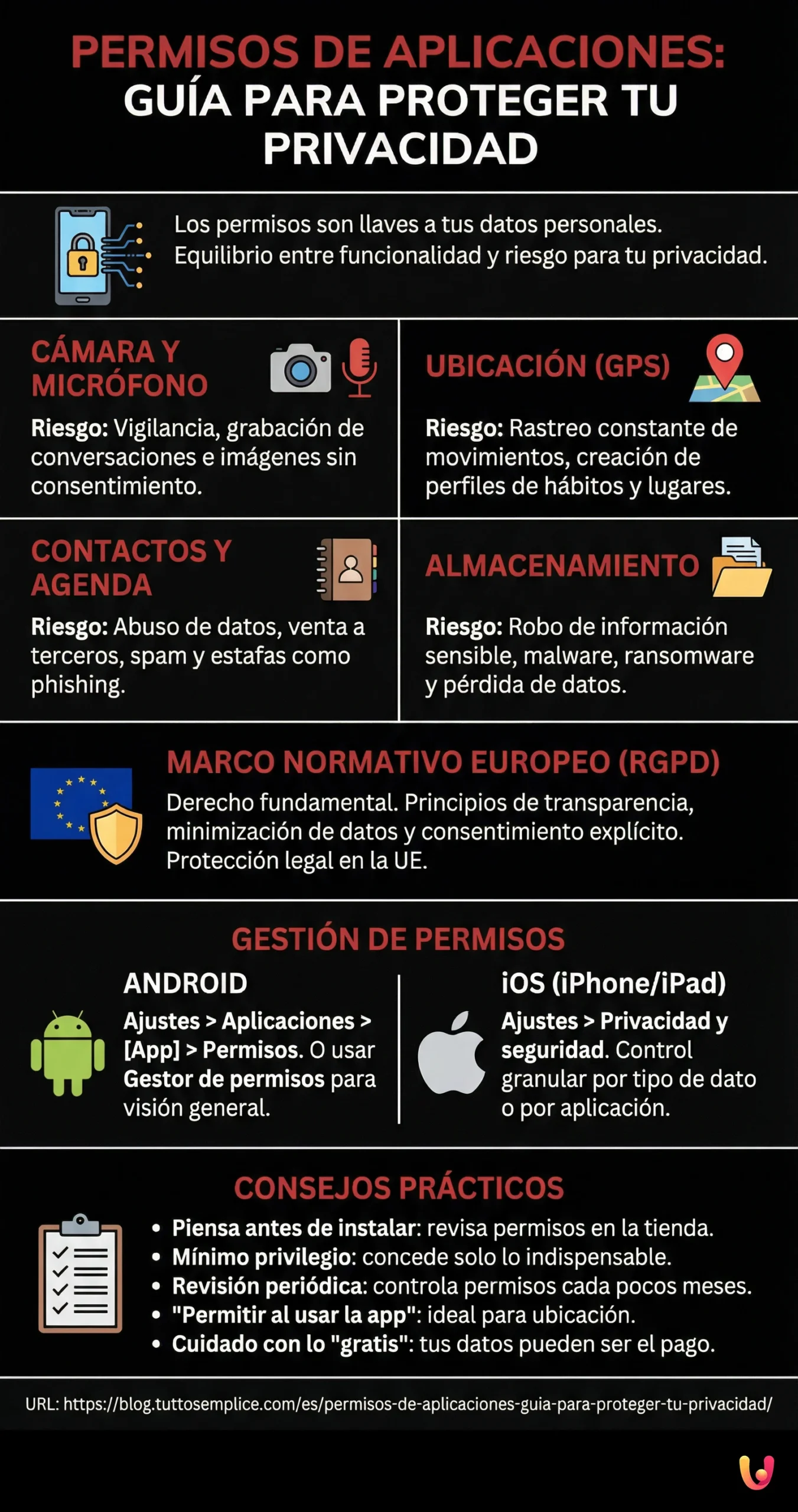 Permisos de aplicaciones: guía para proteger tu privacidad - Infografica riassuntiva