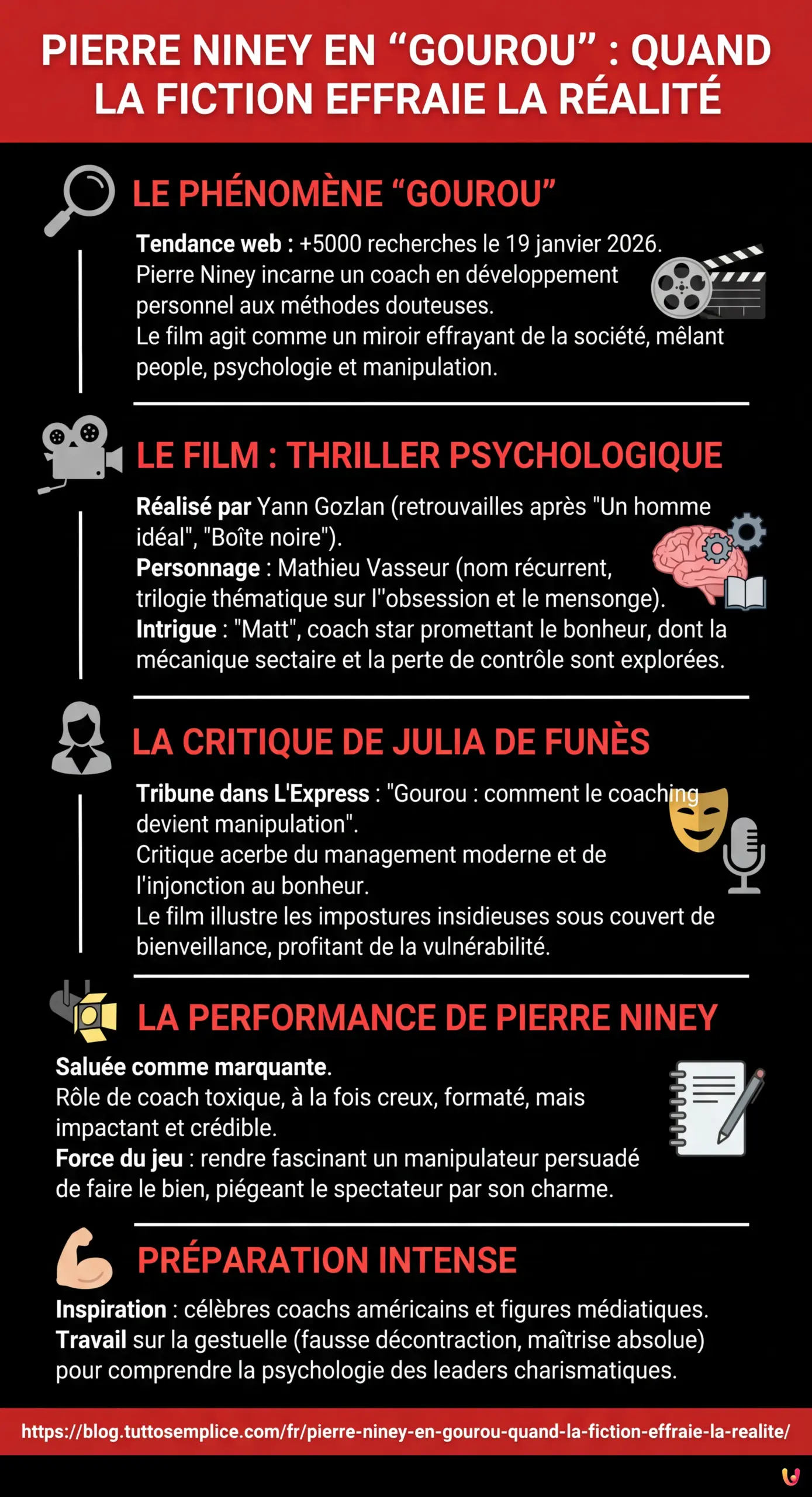 Pierre Niney en "Gourou" : quand la fiction effraie la r&eacute;alit&eacute; - Infographie r&eacute;sumant