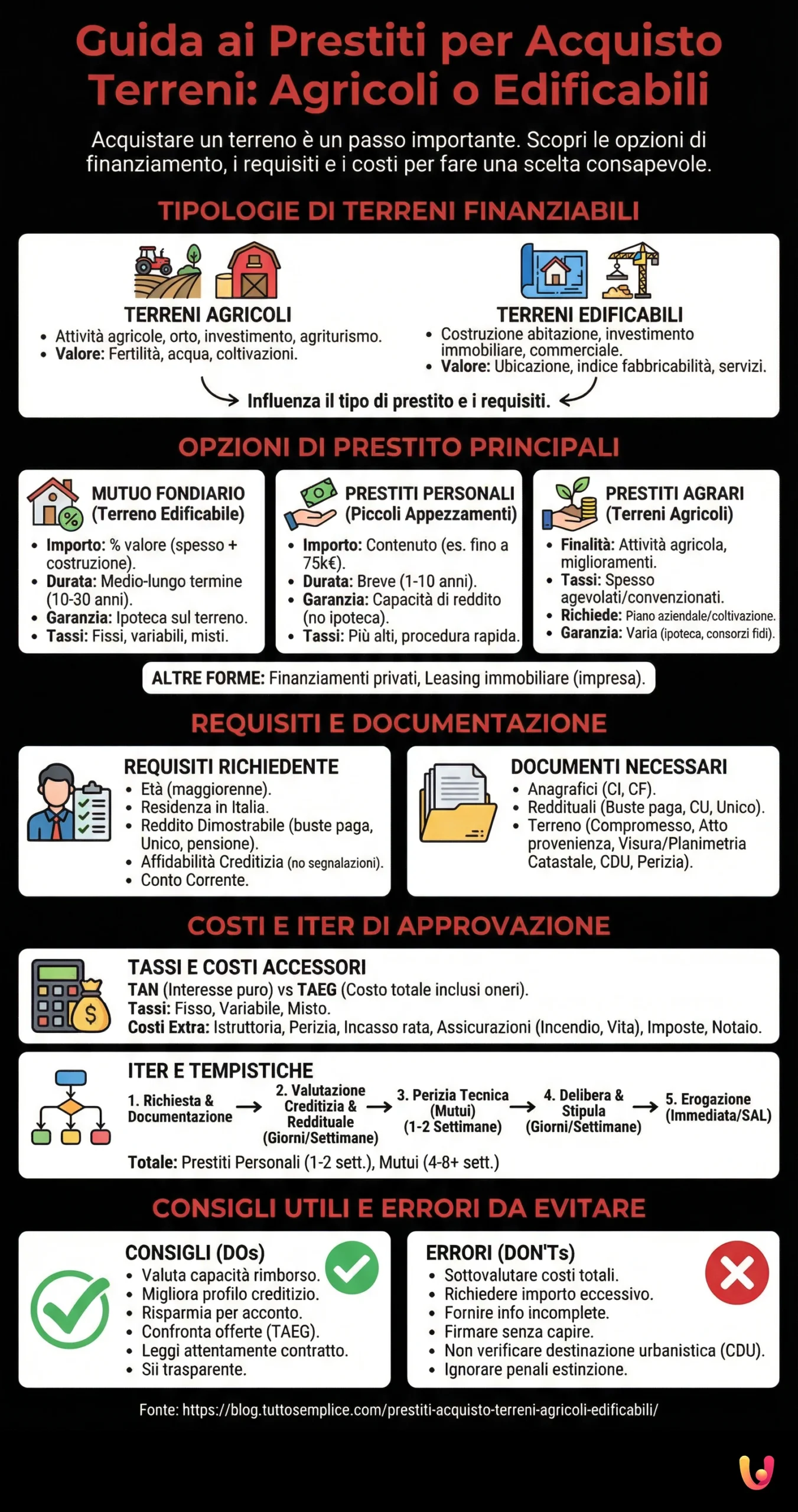 Guida ai Prestiti per Acquisto Terreni: Agricoli o Edificabili - Infografica riassuntiva