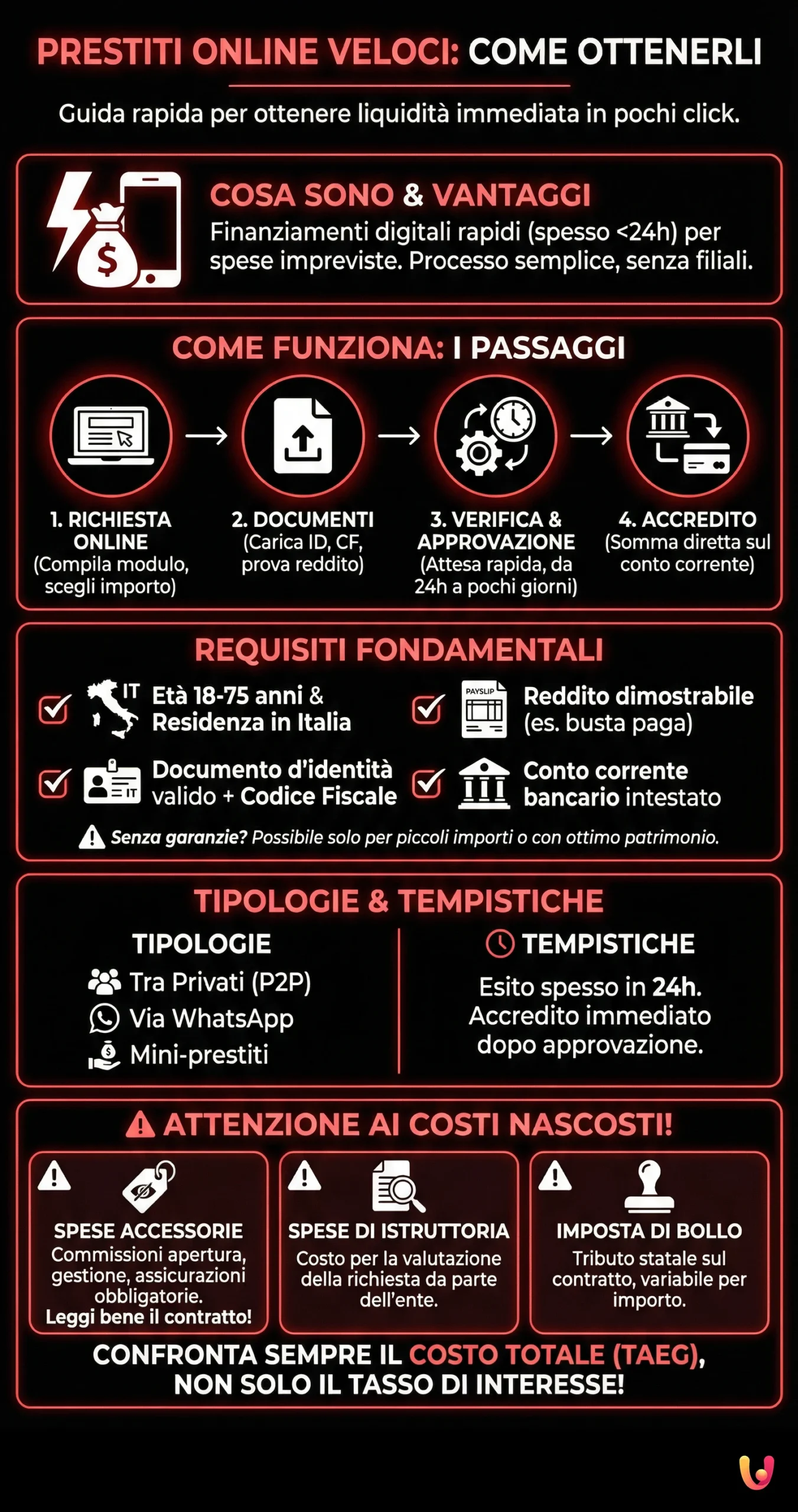 Prestiti online veloci: come ottenerli - Infografica riassuntiva