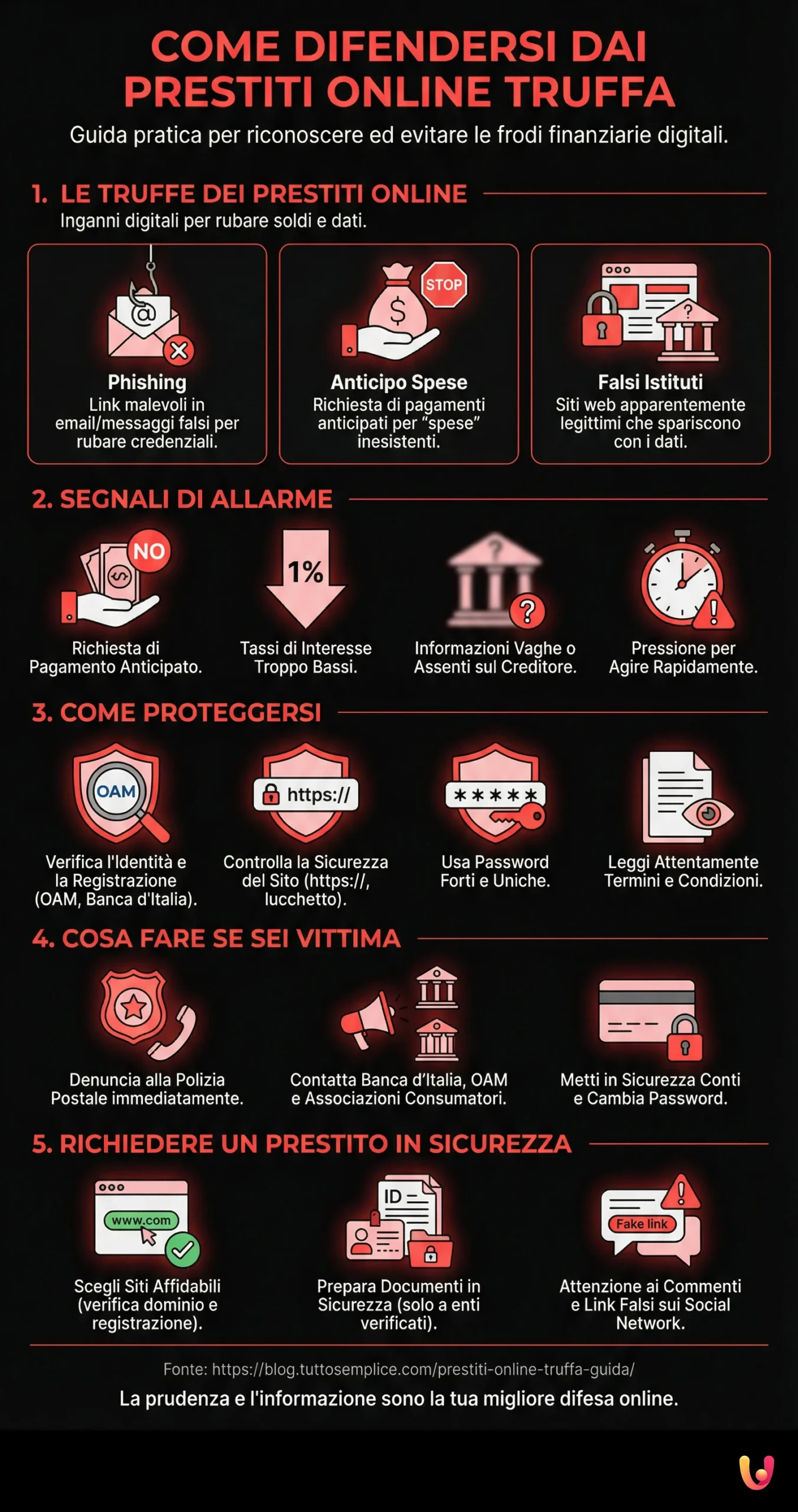 Come difendersi dai prestiti online truffa - Infografica riassuntiva