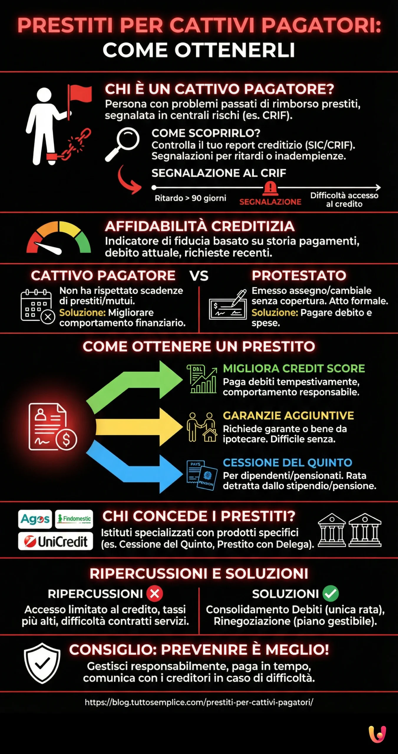 Prestiti per Cattivi Pagatori: come ottenerli - Infografica riassuntiva