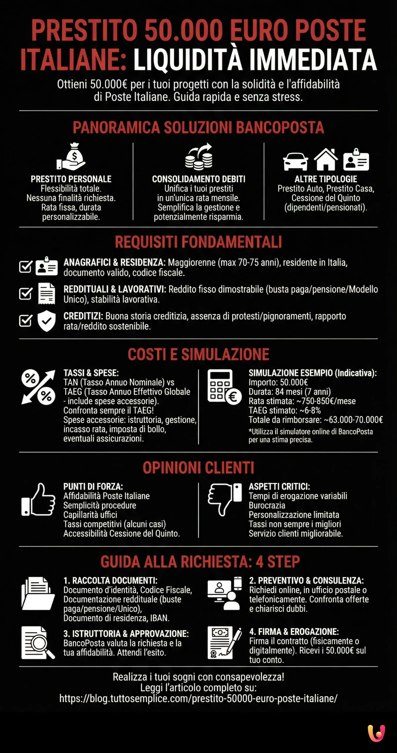 Prestito 50.000 Euro Poste Italiane: ottenere Liquidità Immediata - Infografica riassuntiva