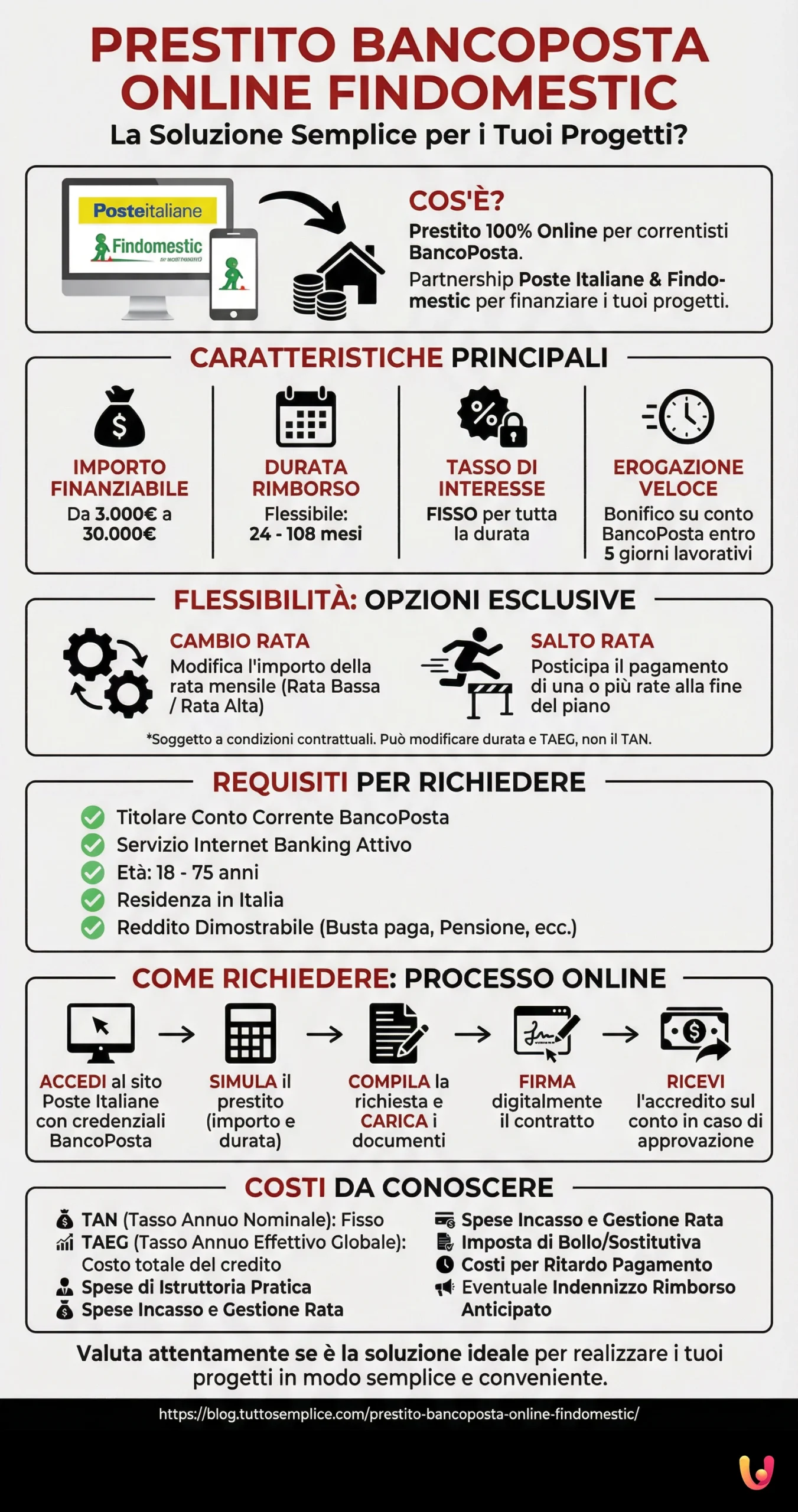 Prestito BancoPosta Online Findomestic: La Soluzione Semplice per i Tuoi Progetti? - Infografica riassuntiva