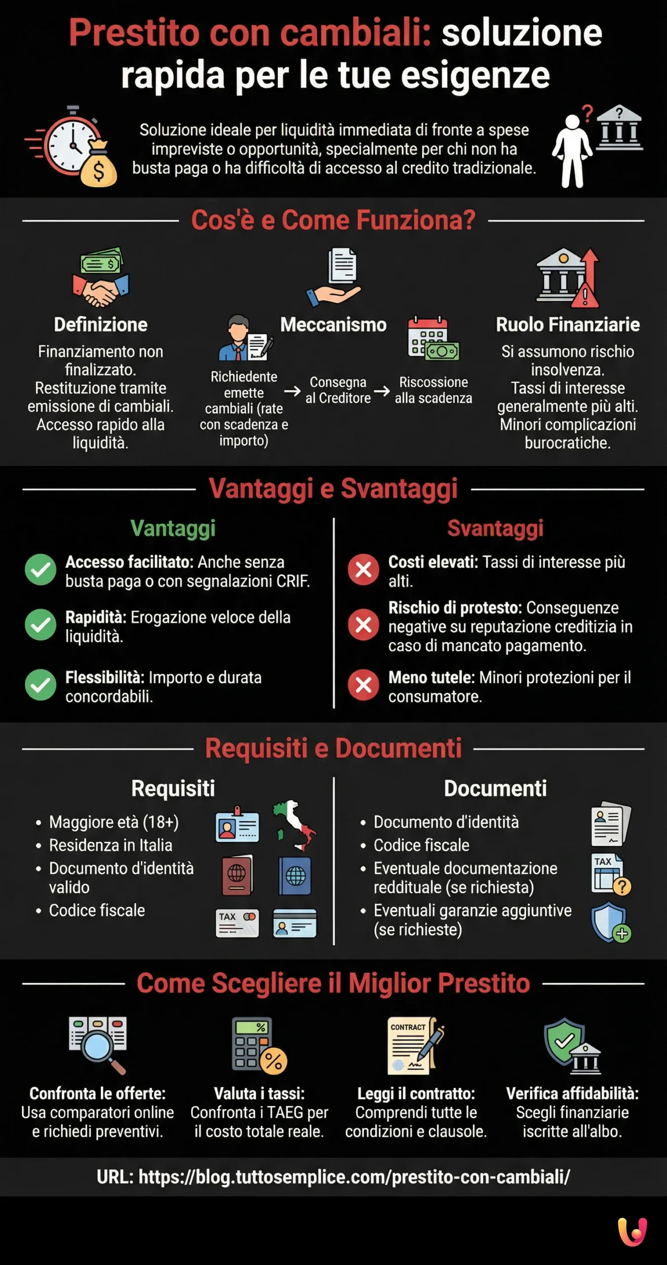 Prestito con cambiali: soluzione rapida per le tue esigenze - Infografica riassuntiva