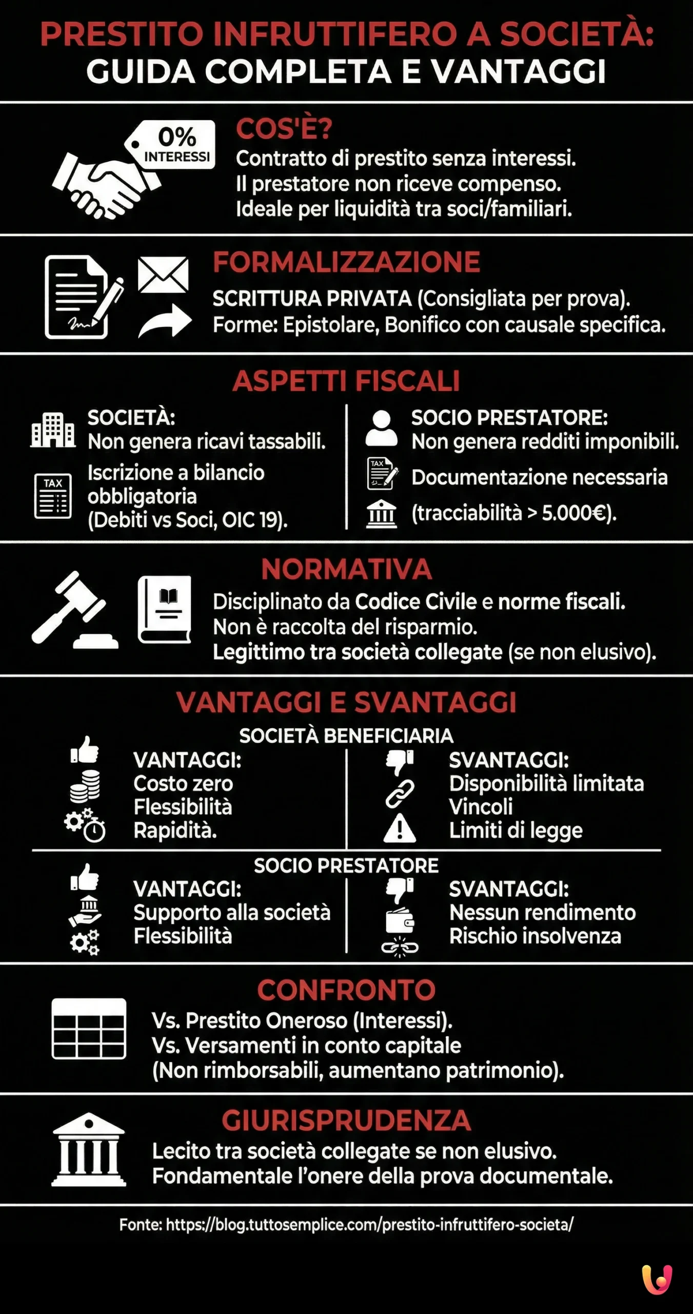 Prestito Infruttifero a Societ&agrave;: Guida Completa e Vantaggi - Infografica riassuntiva