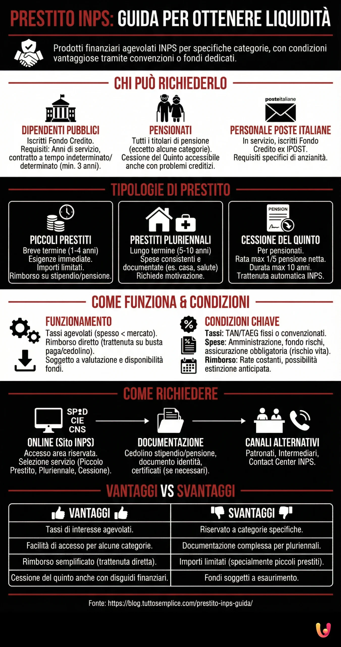 Prestito INPS: Guida per Ottenere Liquidit&agrave; - Infografica riassuntiva