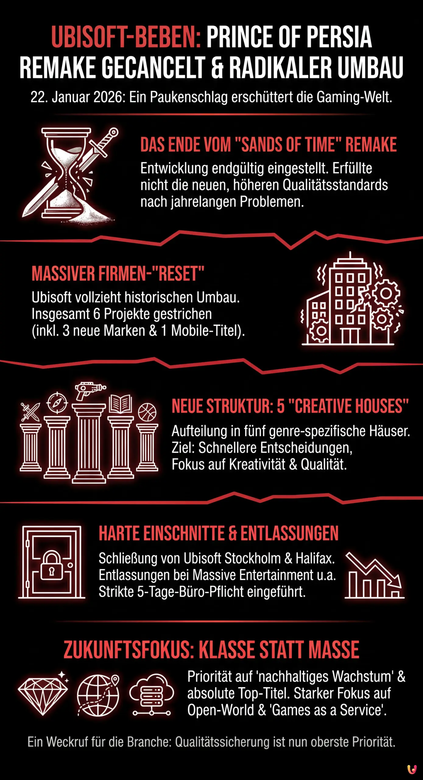 Prince of Persia Remake gecancelt: Ubisoft-Beben ersch&uuml;ttert Gaming-Welt - Zusammenfassende Infografik