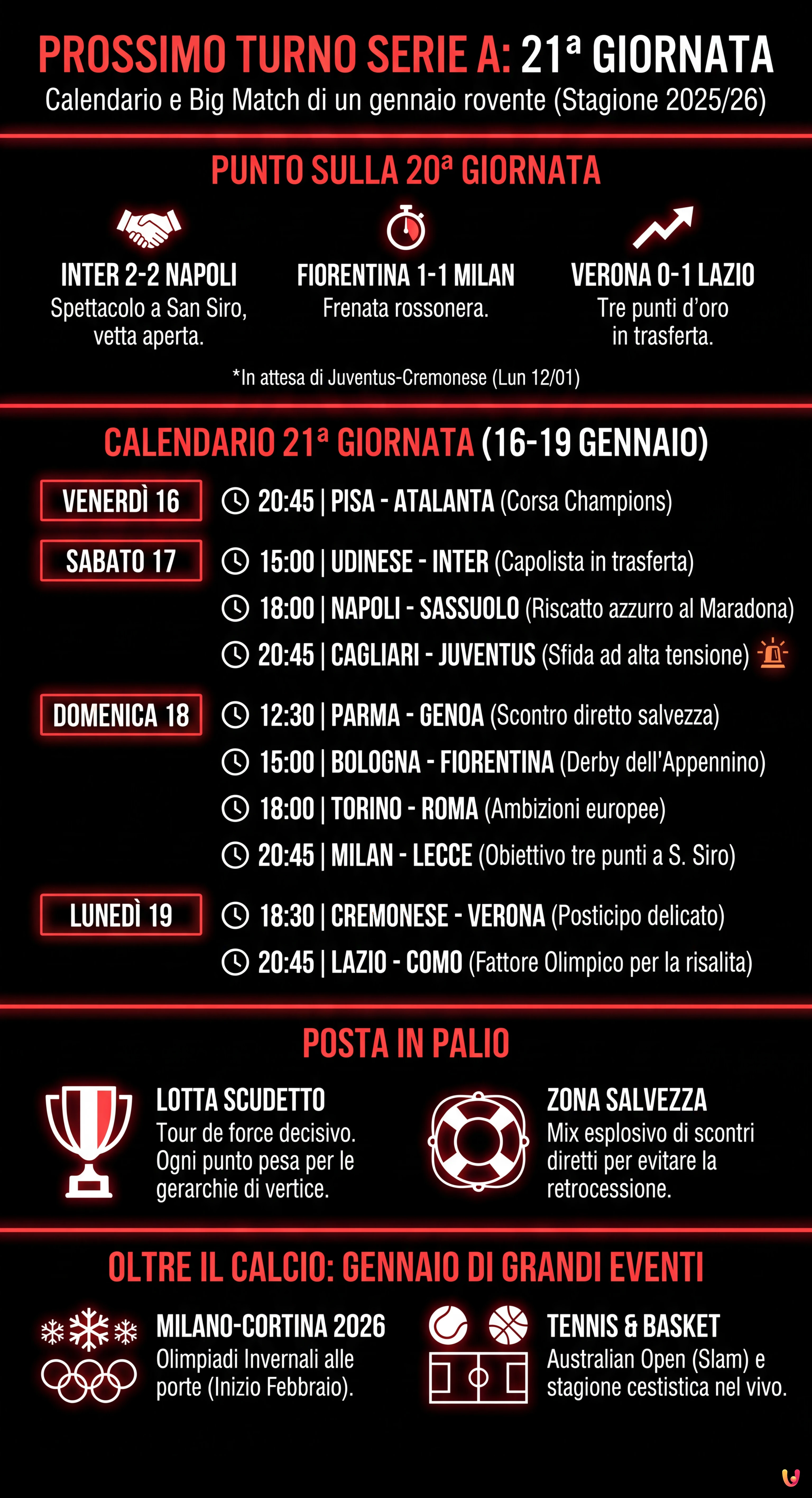 Prossimo Turno Serie A: Calendario 21&ordf; Giornata e Big Match - Infografica riassuntiva