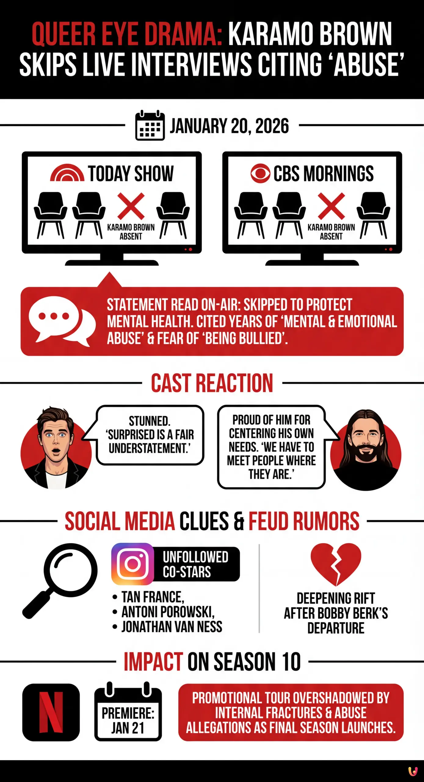 Queer Eye Drama: Karamo Brown Skips Live Interviews Citing 'Abuse' - Summary Infographic