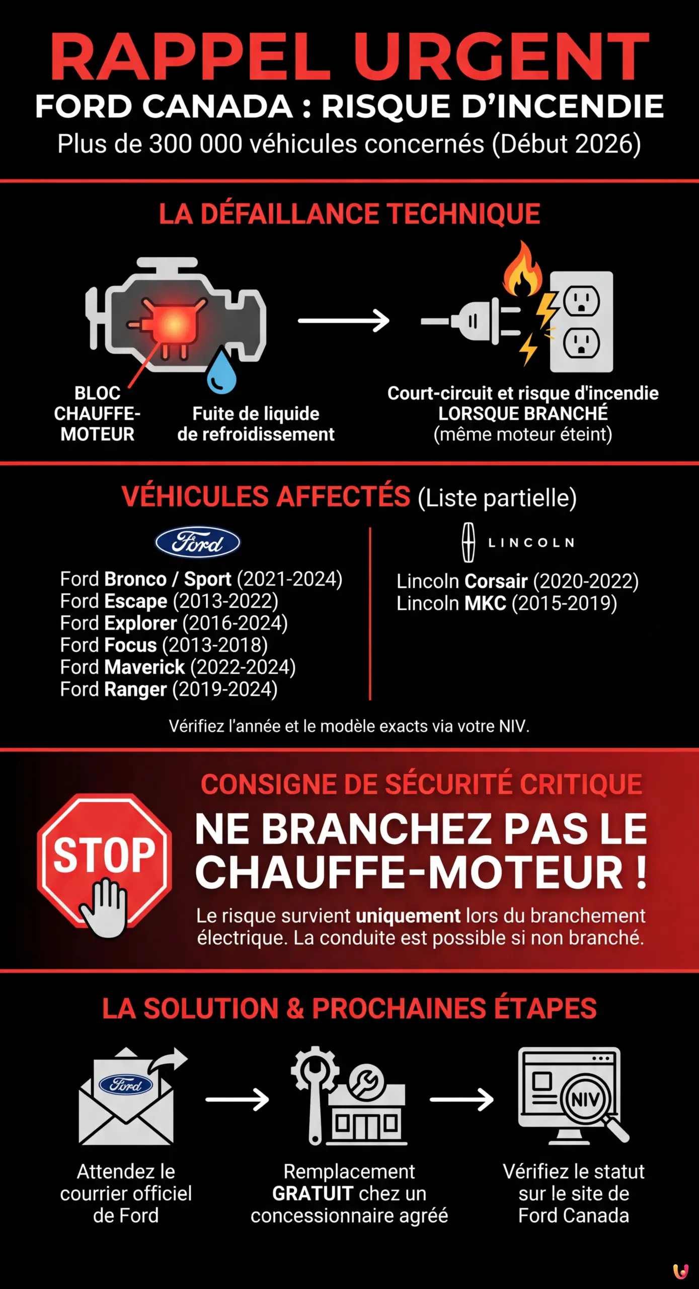 Rappel Ford Canada : 300 000 v&eacute;hicules vis&eacute;s par un risque d'incendie - Infographie r&eacute;sumant