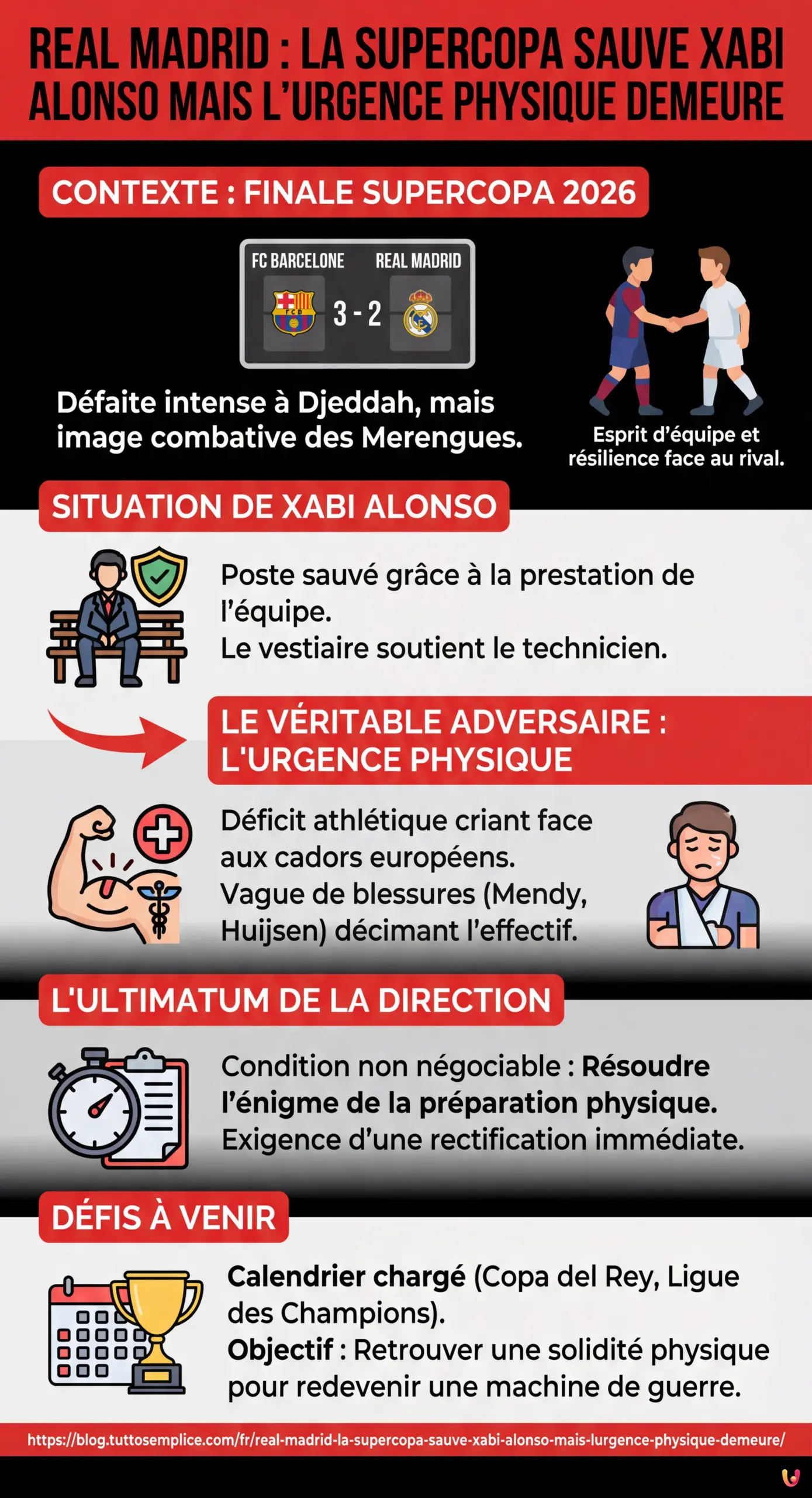 Real Madrid : La Supercopa sauve Xabi Alonso mais l'urgence physique demeure - Infographie r&eacute;sumant