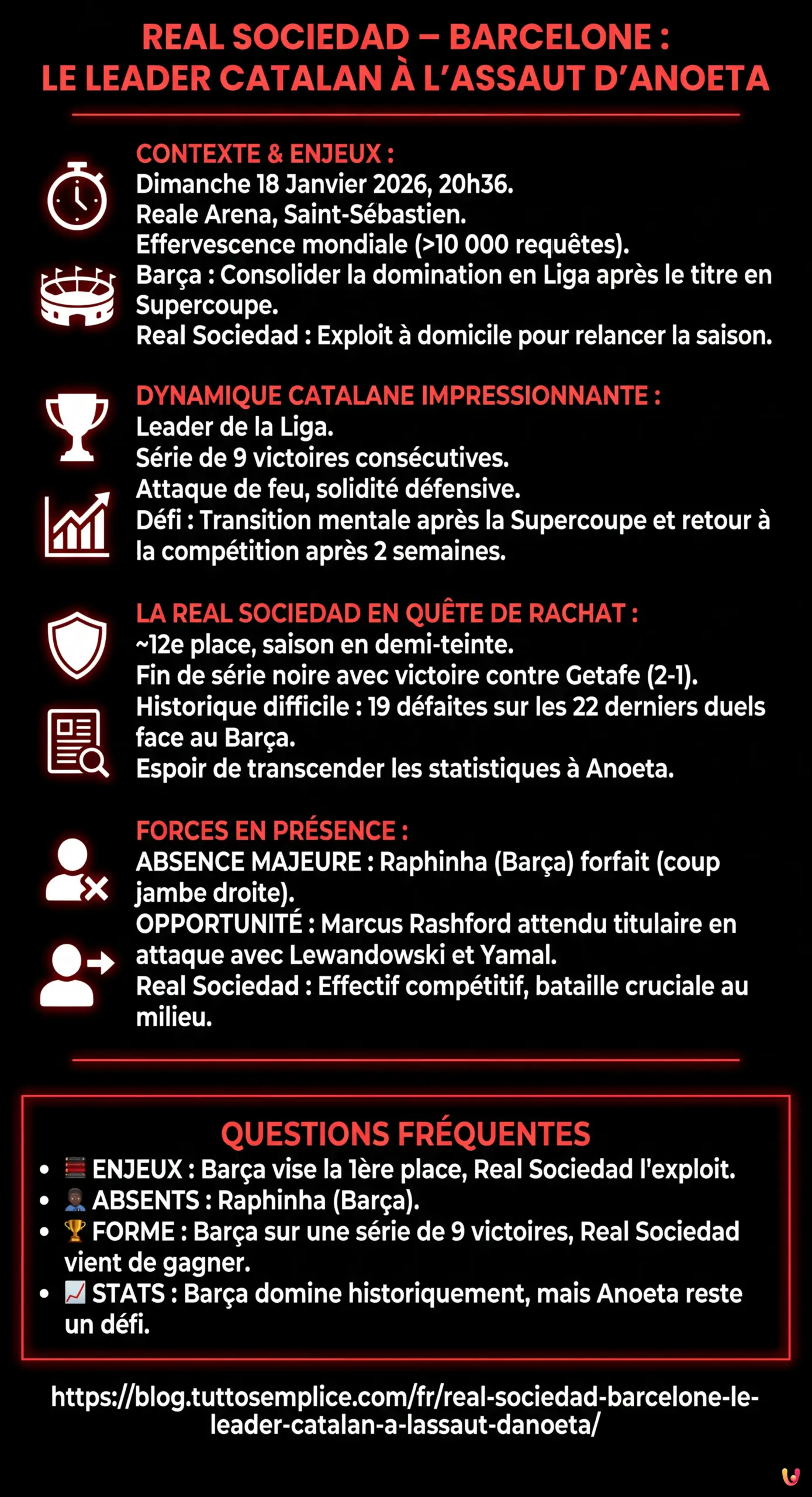 Real Sociedad – Barcelone : Le leader catalan à l'assaut d'Anoeta - Infographie résumant