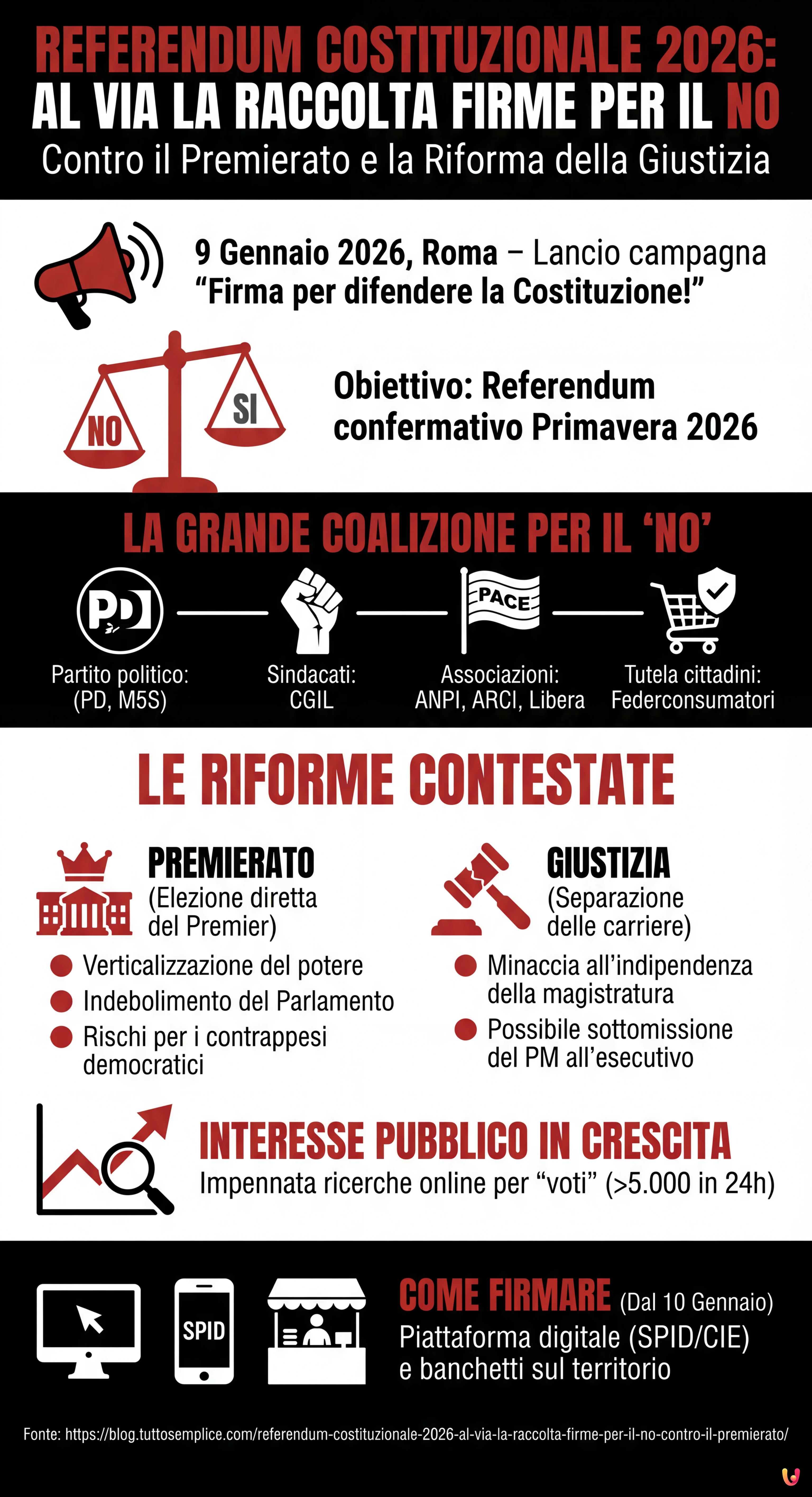 Referendum Costituzionale 2026: al via la raccolta firme per il No contro il Premierato - Infografica riassuntiva