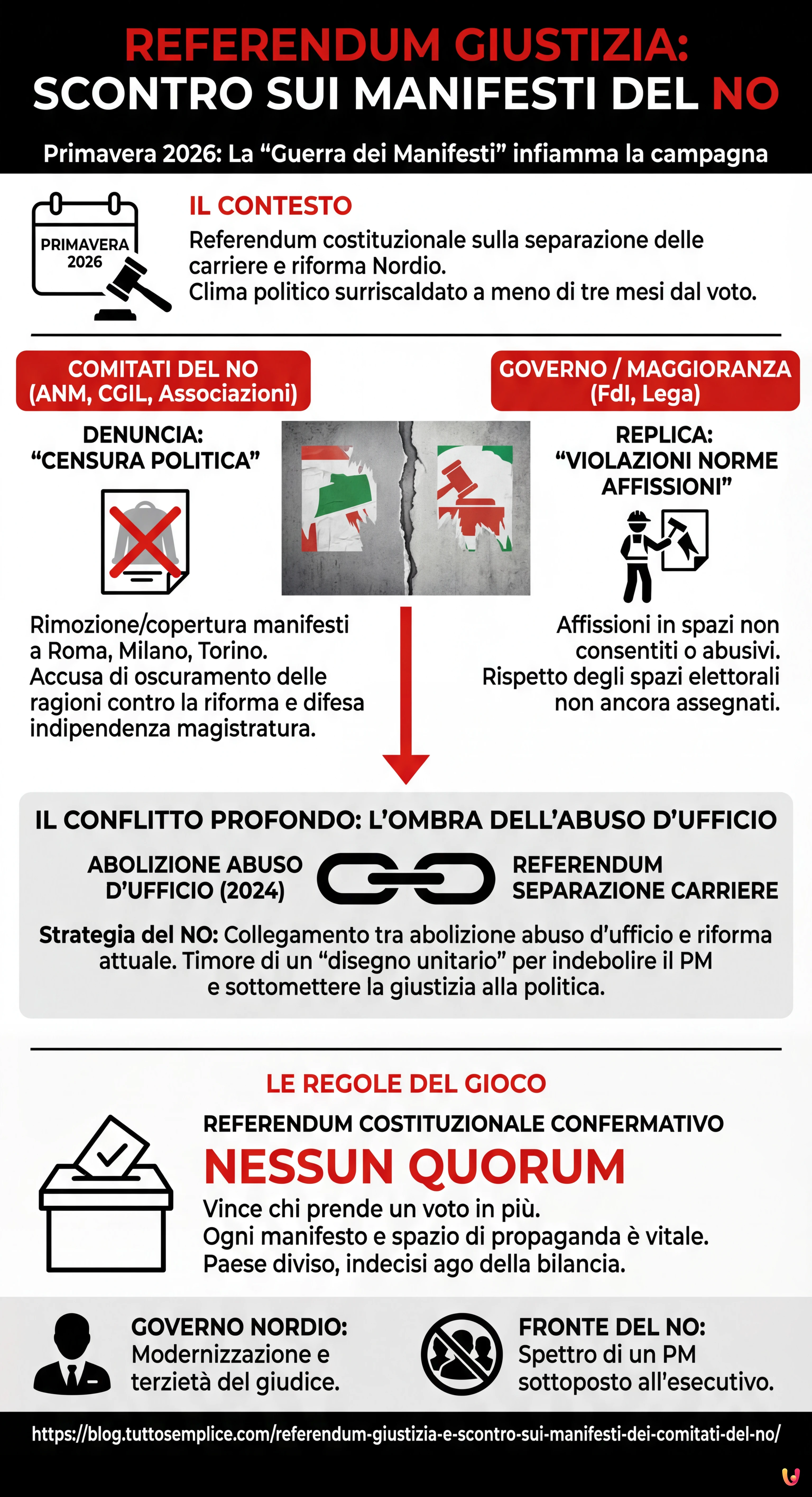 Referendum Giustizia: &egrave; scontro sui manifesti dei comitati del No - Infografica riassuntiva