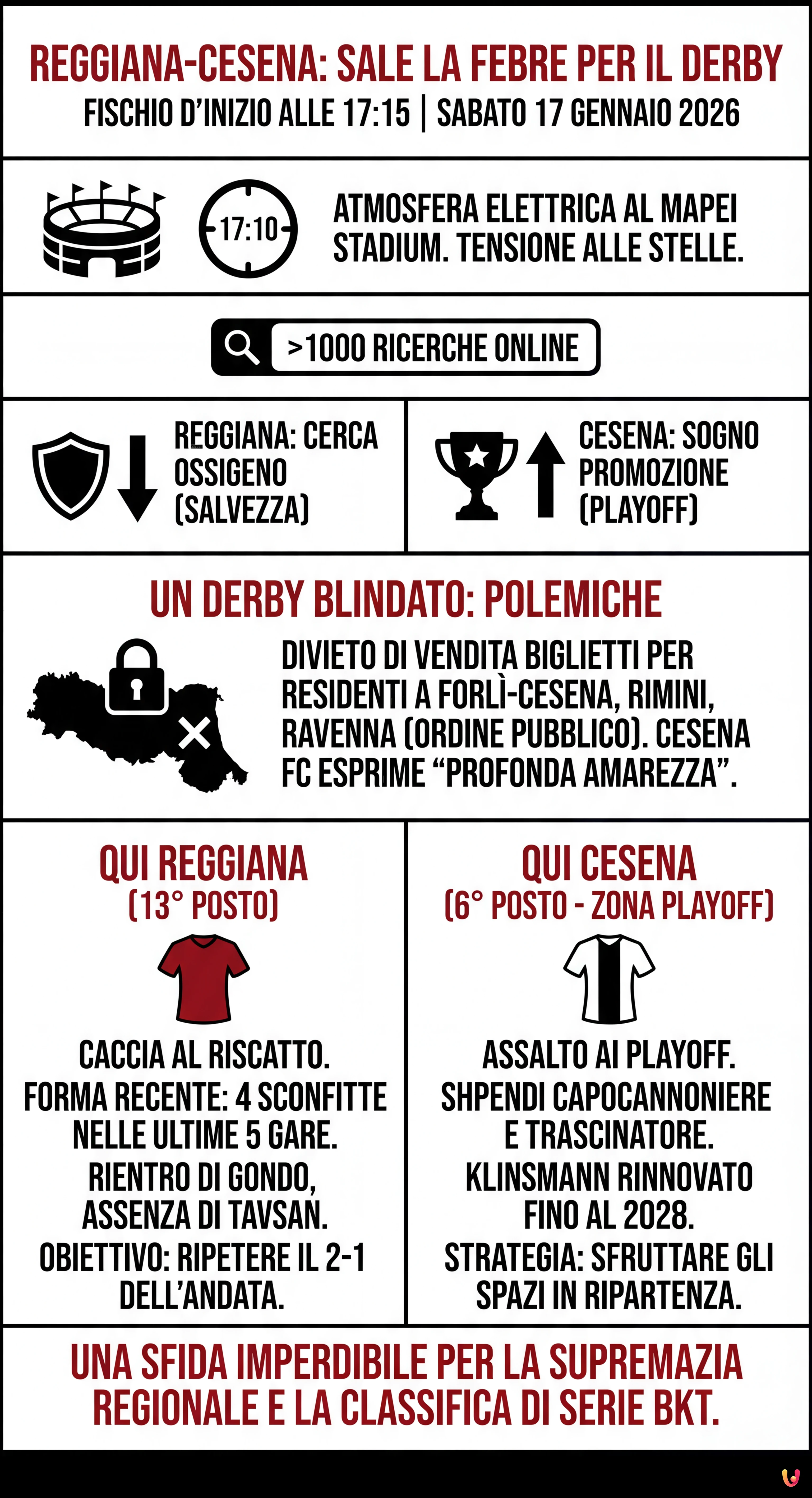 Reggiana-Cesena: Sale la febbre per il Derby, fischio d'inizio alle 17:15 - Infografica riassuntiva