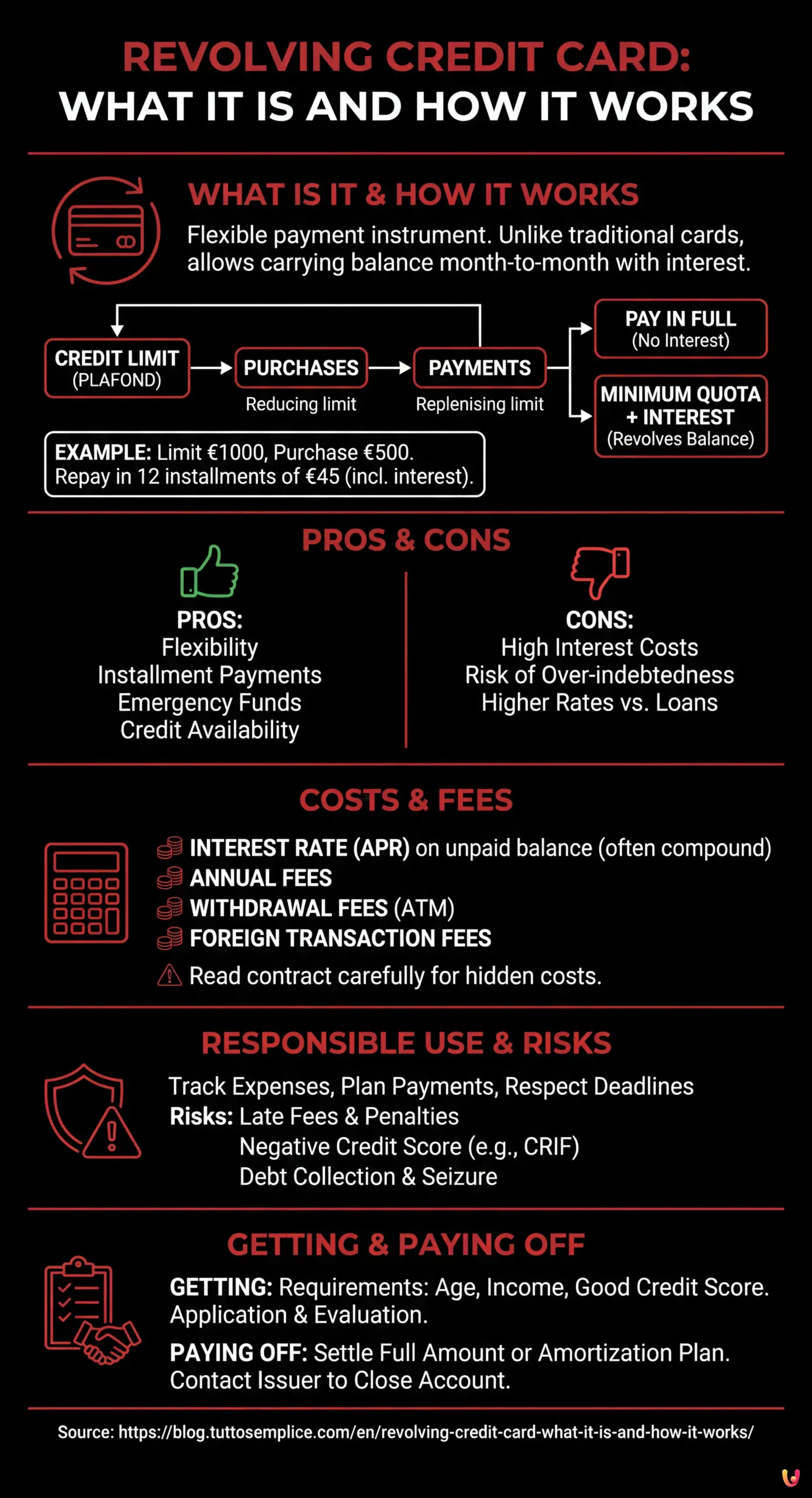 Revolving Credit Card: What It Is and How It Works - Infografica riassuntiva