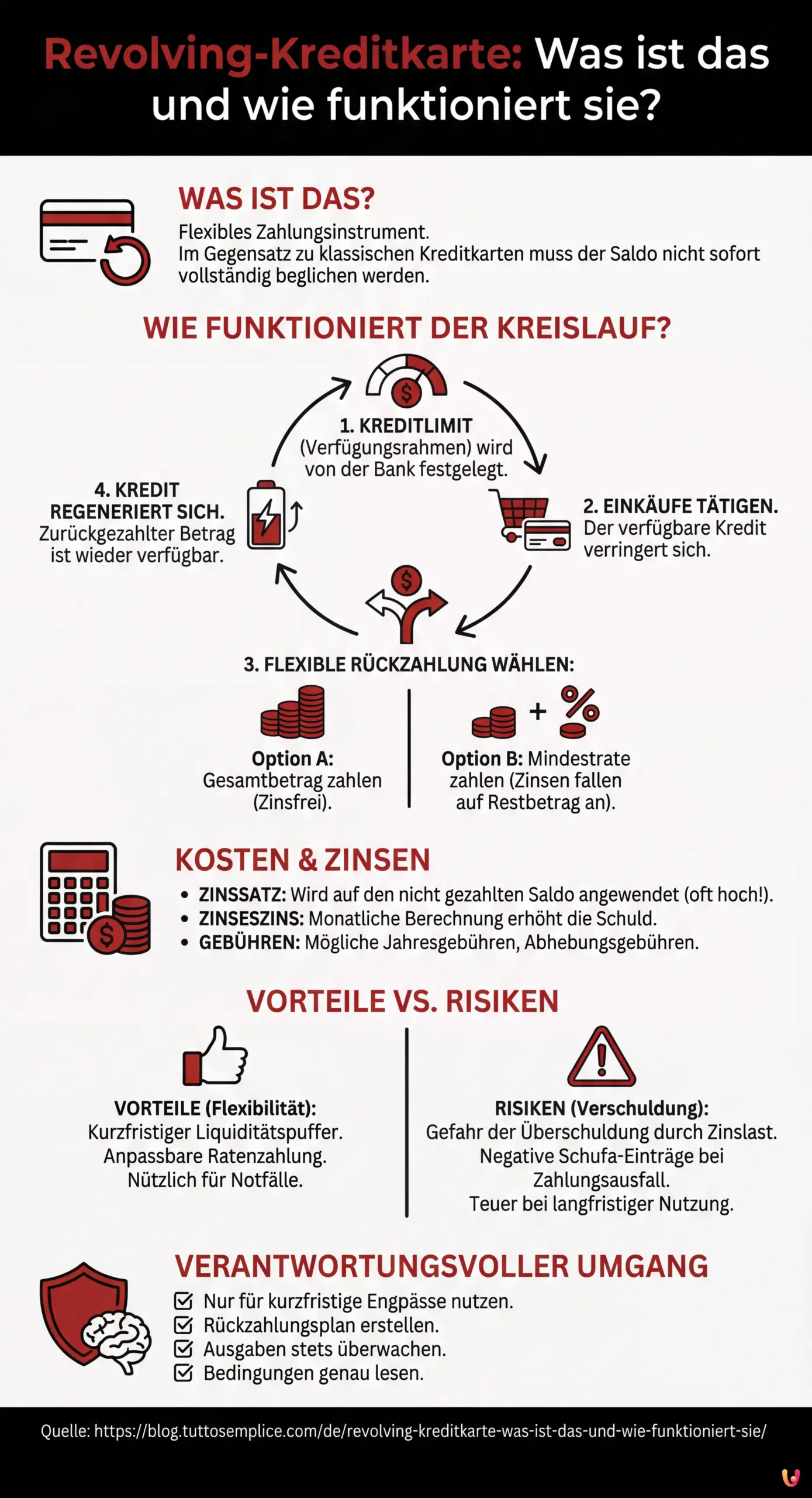 Revolving-Kreditkarte: Was ist das und wie funktioniert sie? - Infografica riassuntiva