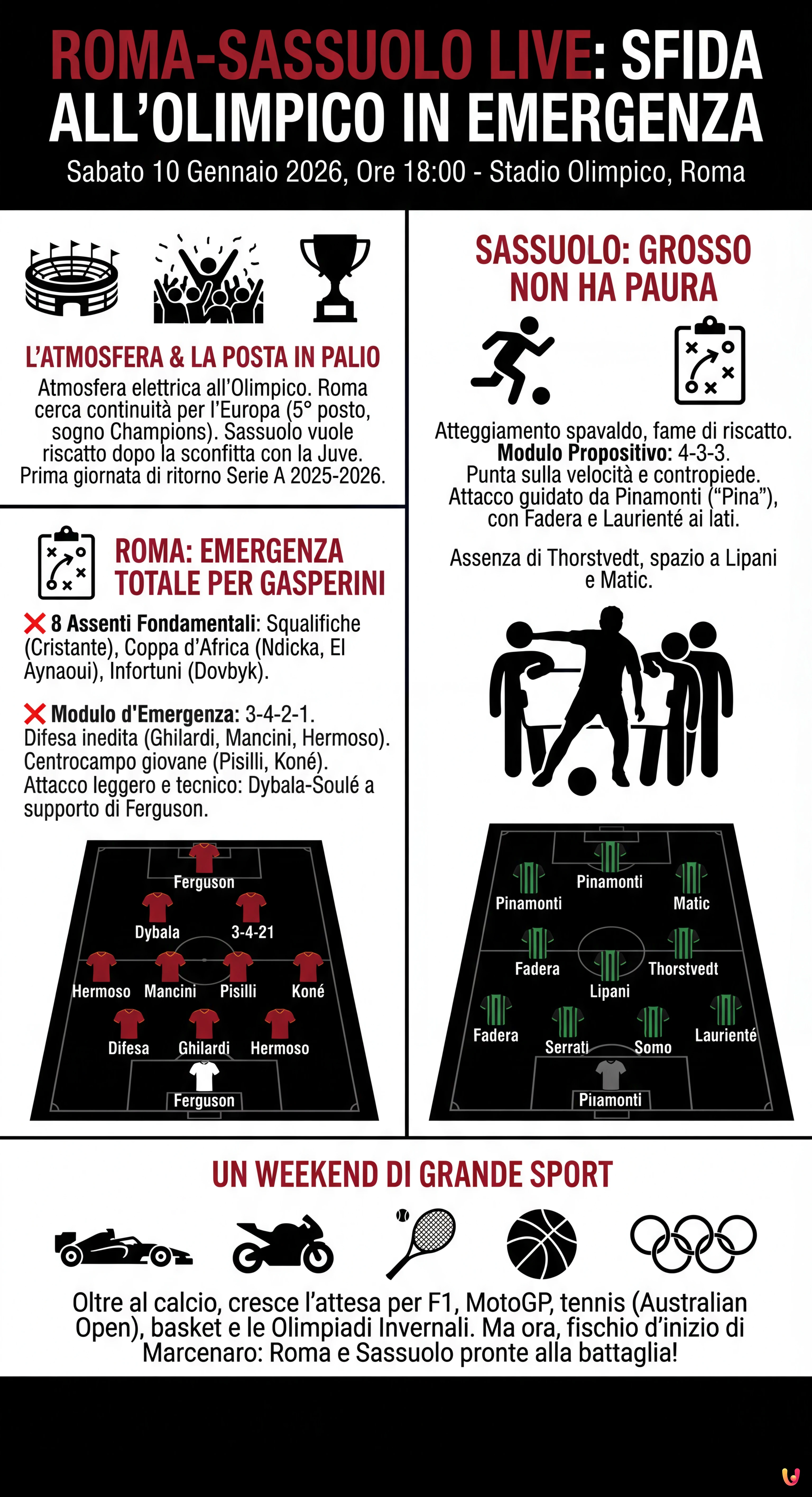 Roma-Sassuolo LIVE: Gasperini lancia la sfida all'Olimpico in piena emergenza - Infografica riassuntiva