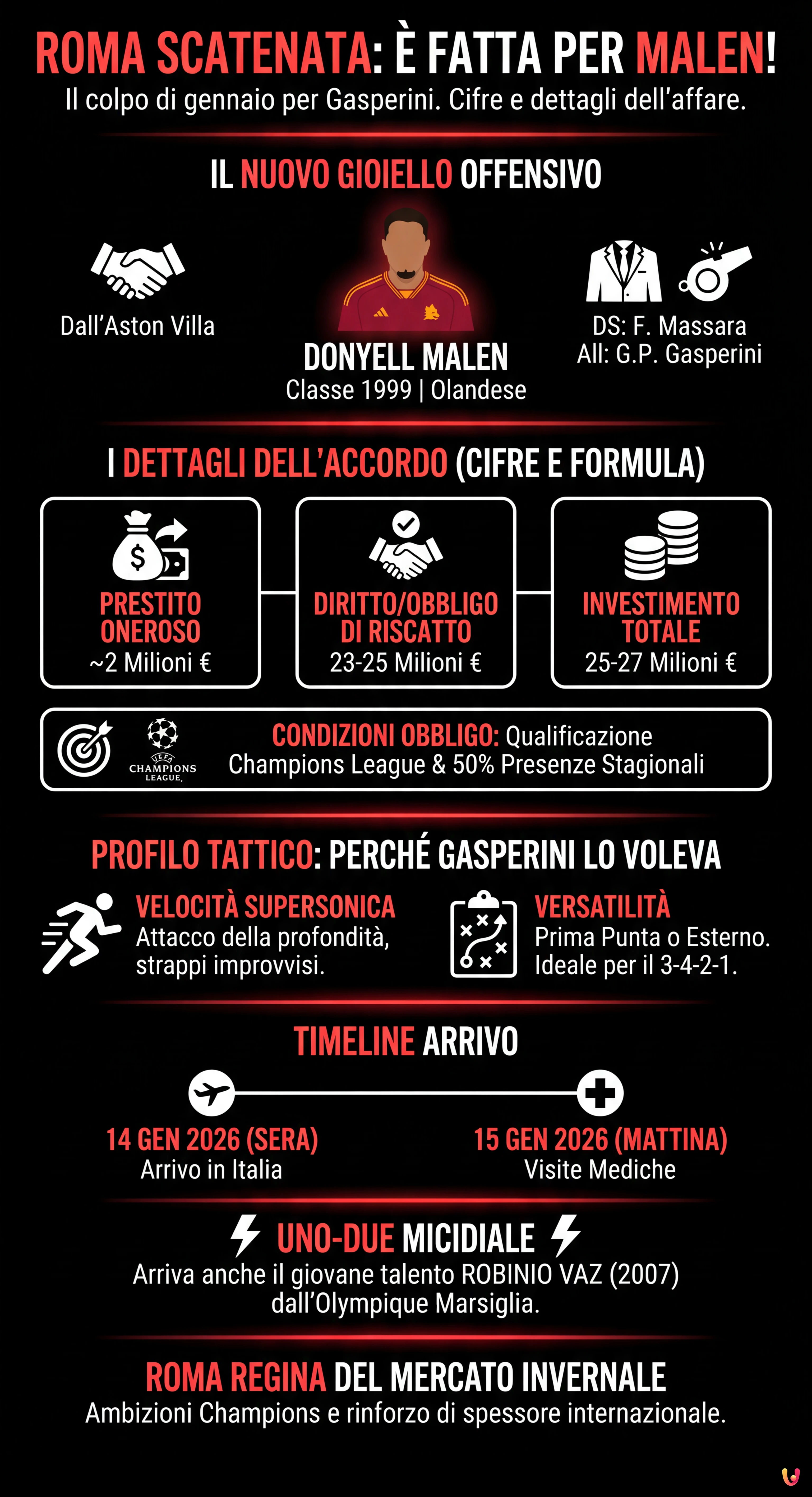 Roma scatenata: è fatta per Malen! Cifre e dettagli del colpo - Infografica riassuntiva