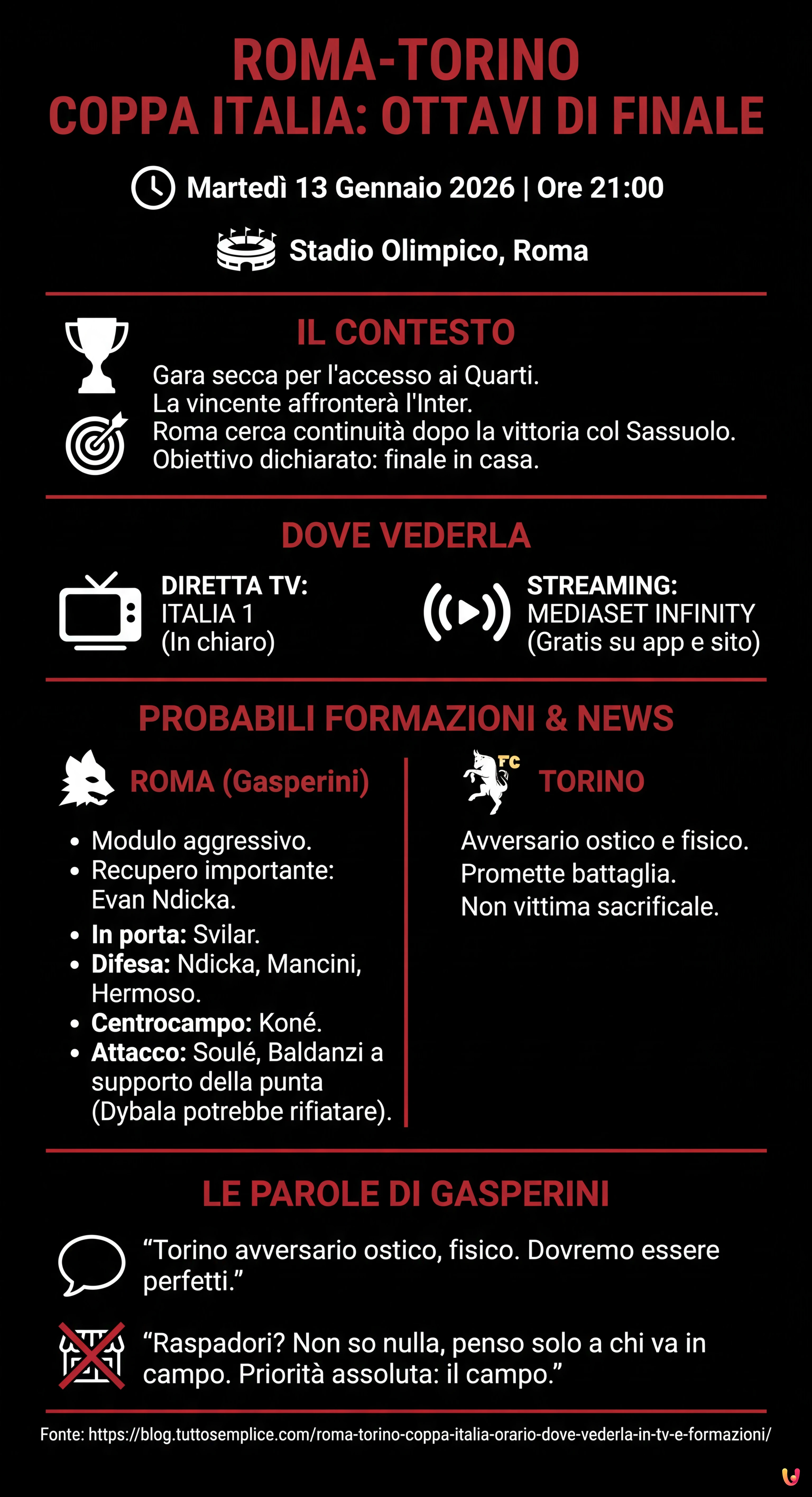 Roma-Torino Coppa Italia: orario, dove vederla in tv e formazioni - Infografica riassuntiva