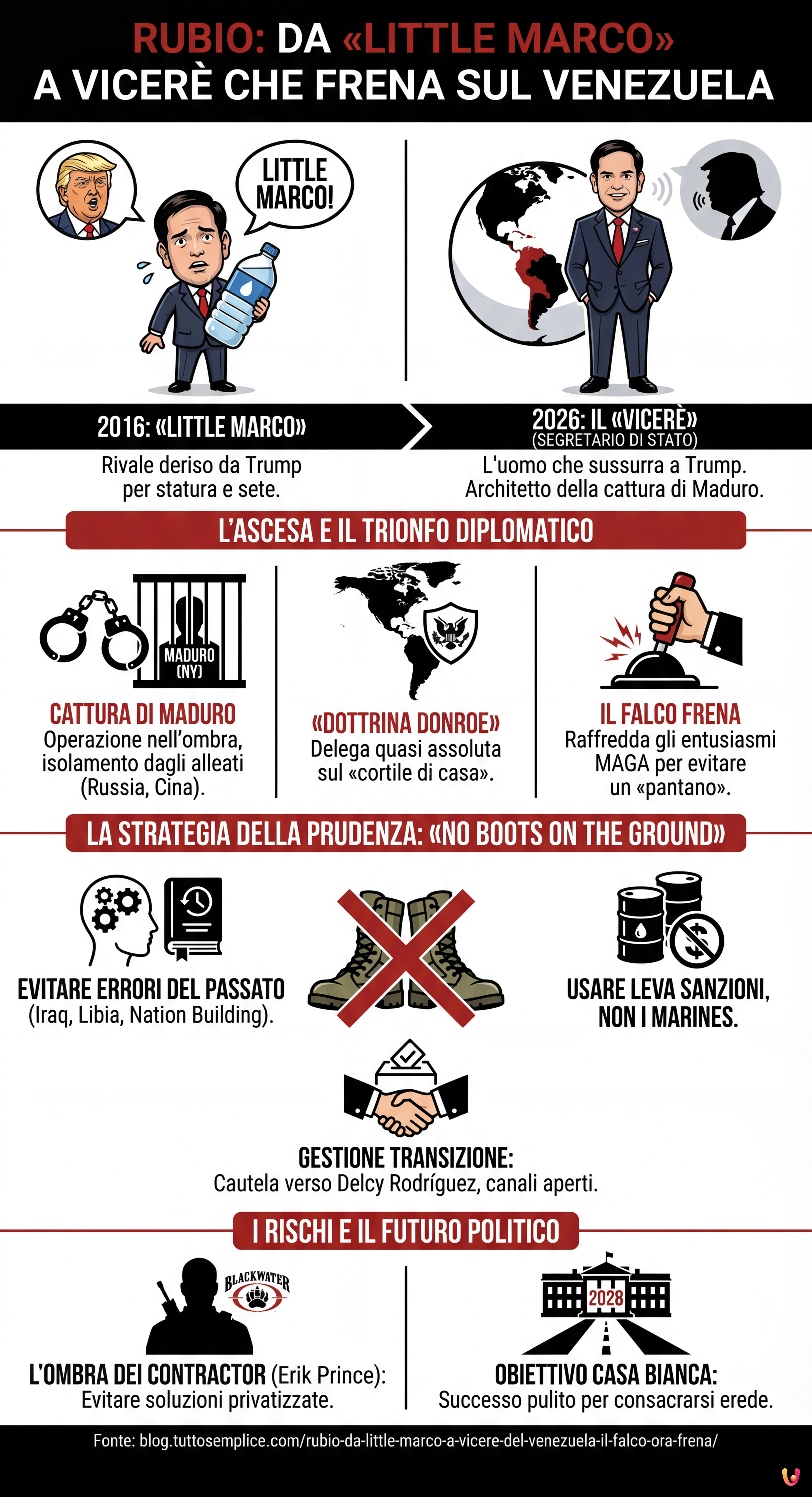 Rubio, da «Little Marco» a Vicerè del Venezuela: il falco ora frena - Infografica riassuntiva