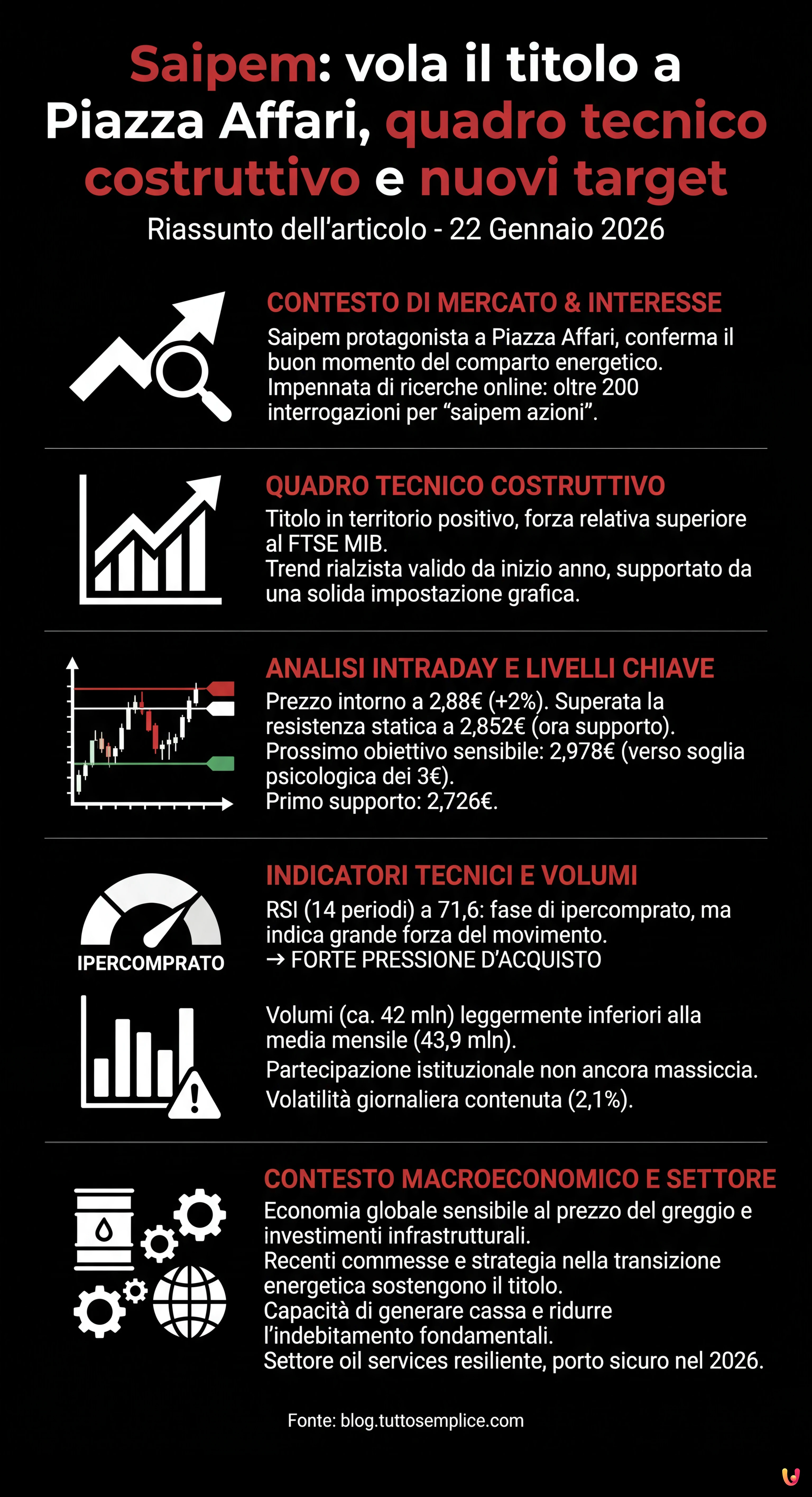 Saipem: vola il titolo a Piazza Affari, quadro tecnico costruttivo e nuovi target - Infografica riassuntiva