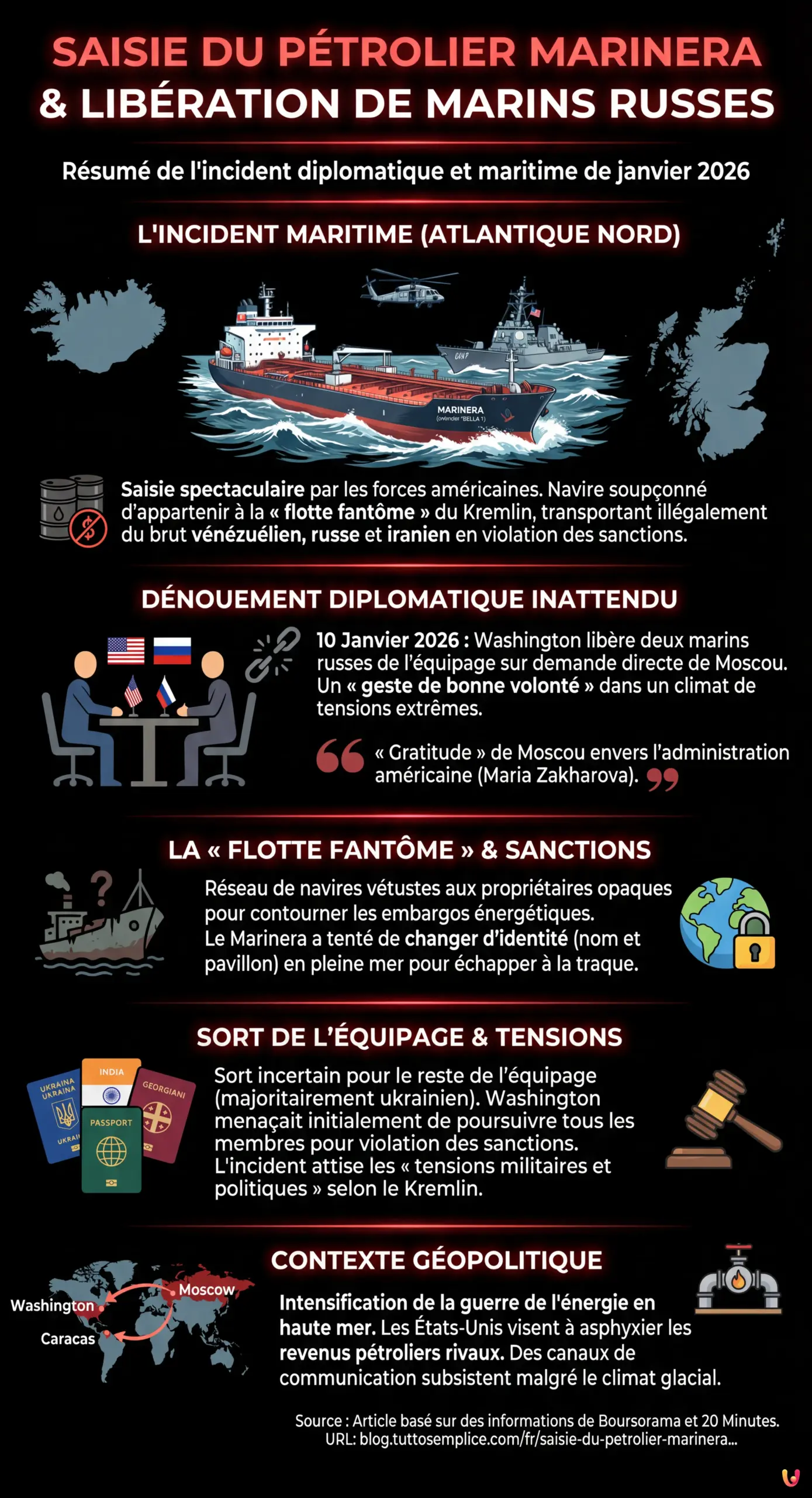 Saisie du pétrolier Marinera : Washington libère deux marins russes - Infografica riassuntiva