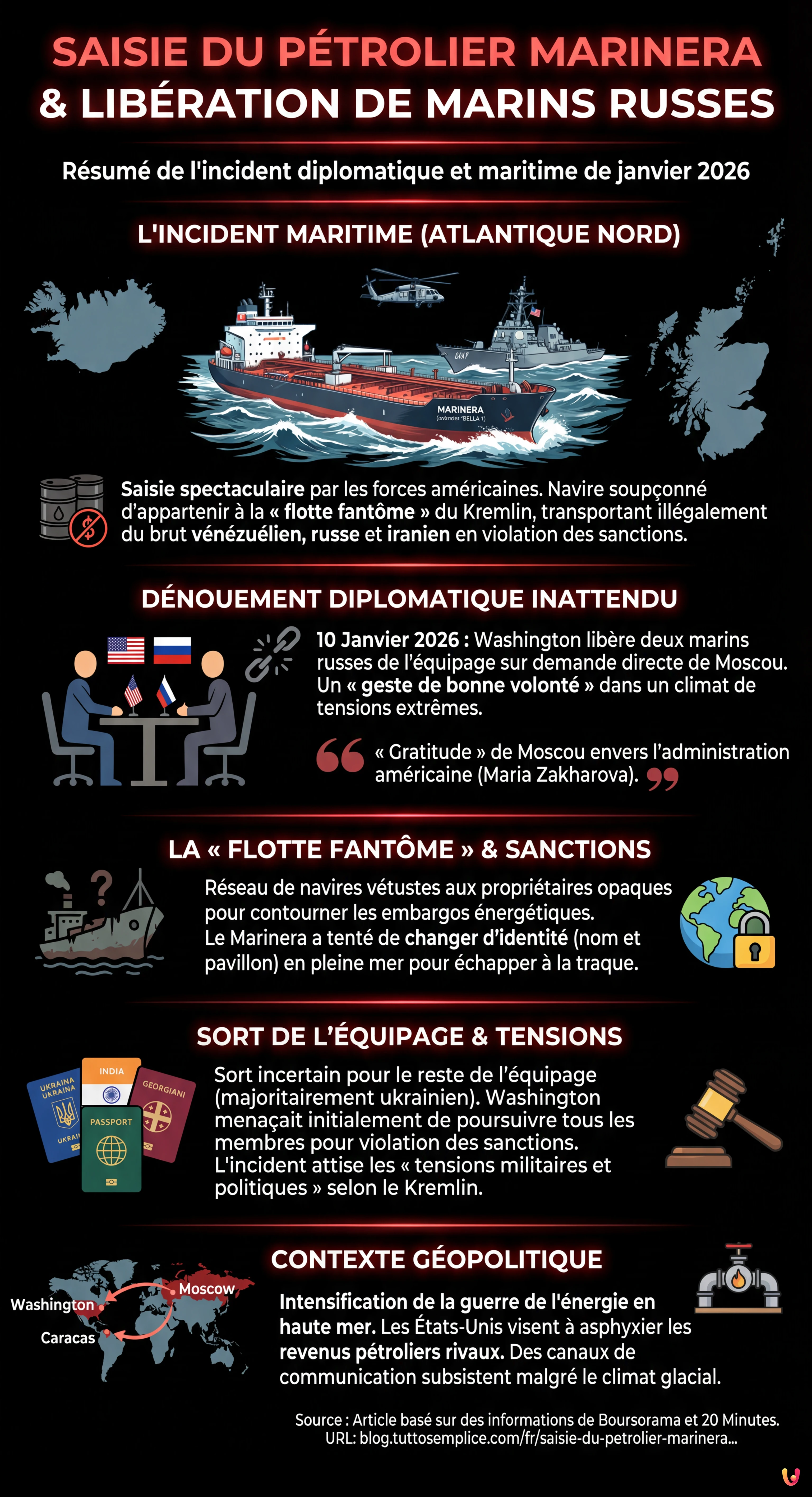Saisie du p&eacute;trolier Marinera : Washington lib&egrave;re deux marins russes - Infografica riassuntiva